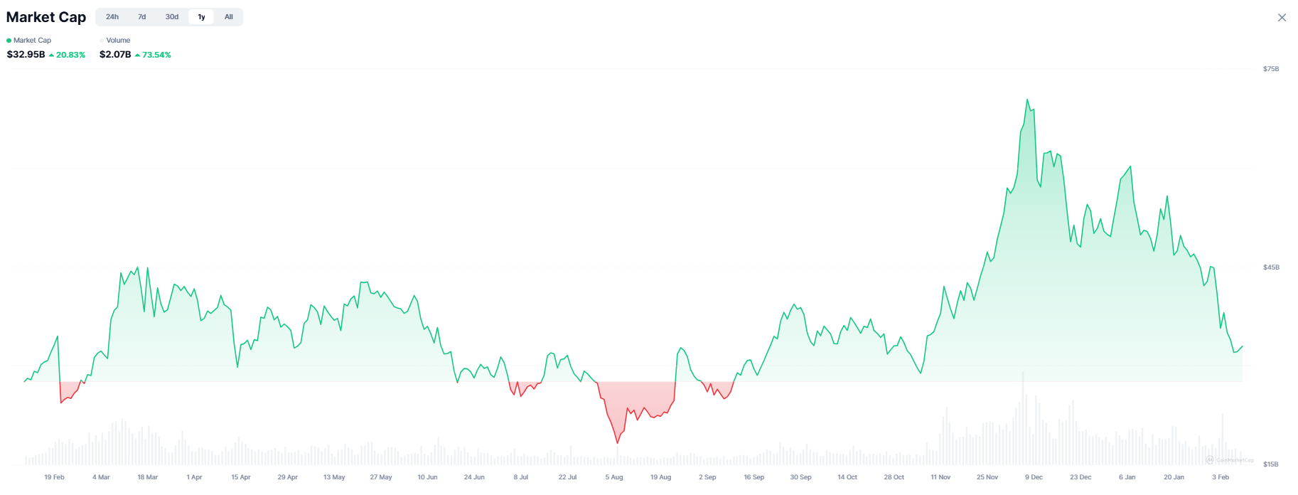 market cap AI kripto - Cara beli mind of pepe
