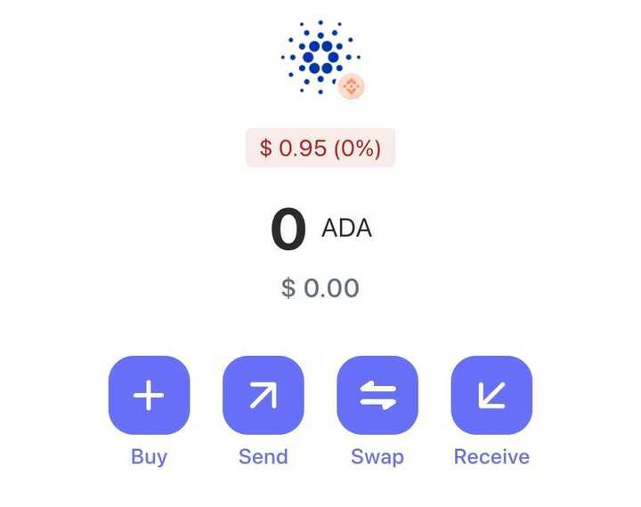 Beli ADA - Prediksi Harga Cardano