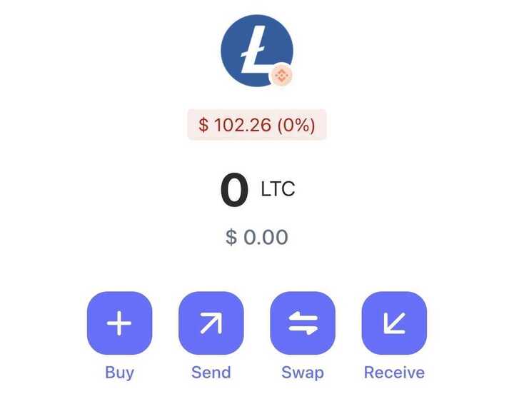 Beli Litecoin - Harga Litecoin