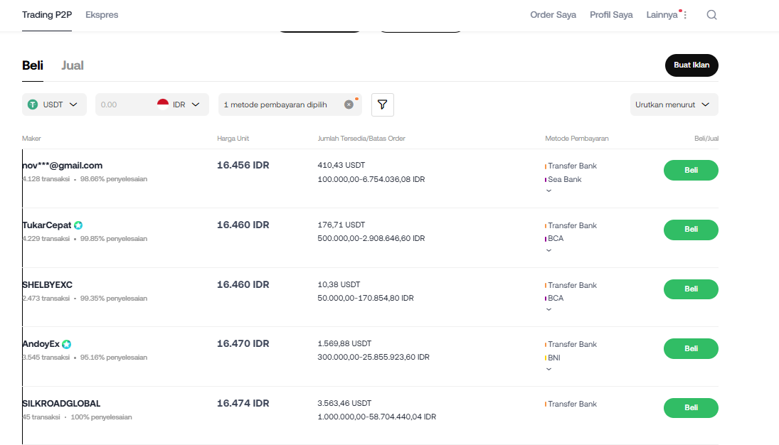 P2P Crypto - exchange rate