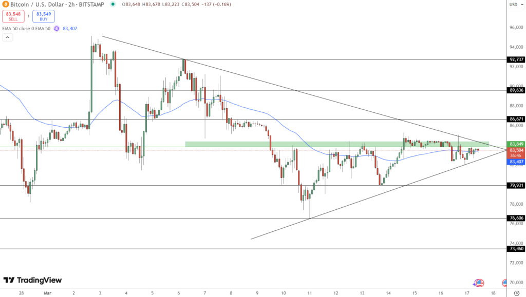 Prediksi Bitcoin