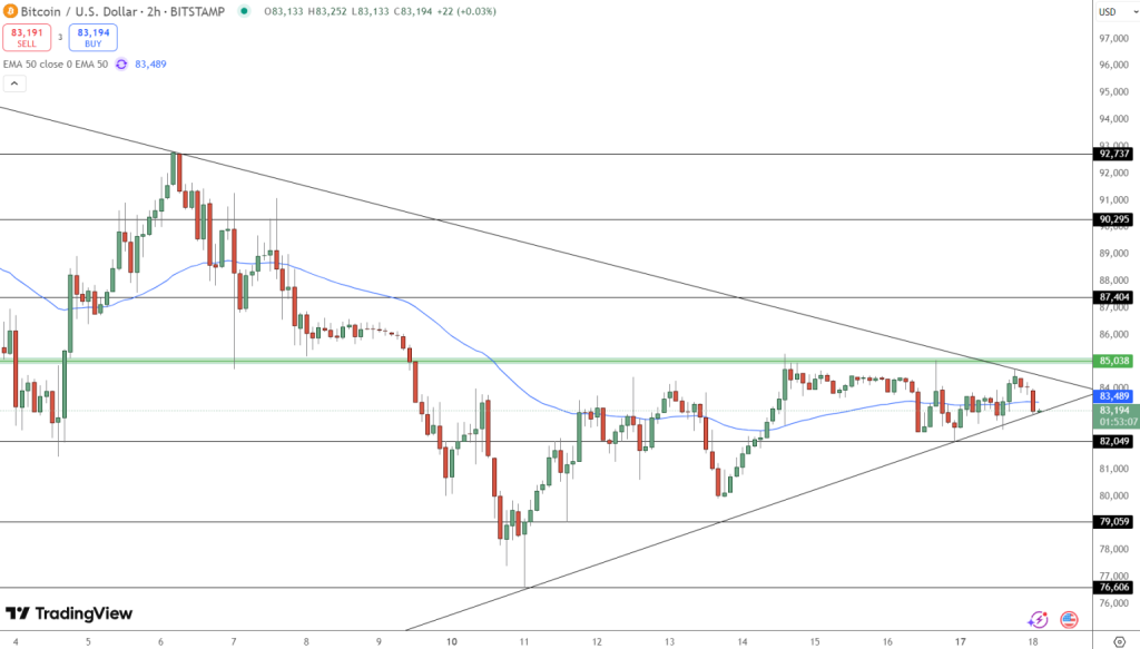 Prediksi Harga Bitcoin