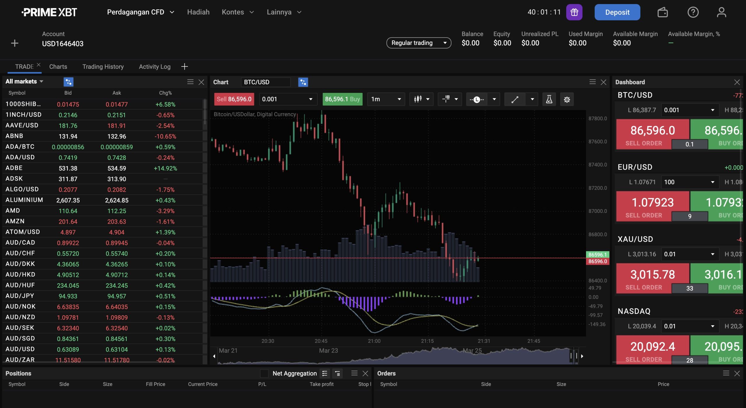 Future crypto - trading futures crypto