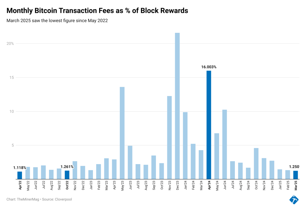 Transaksi Bitcoin - Mara Holdings