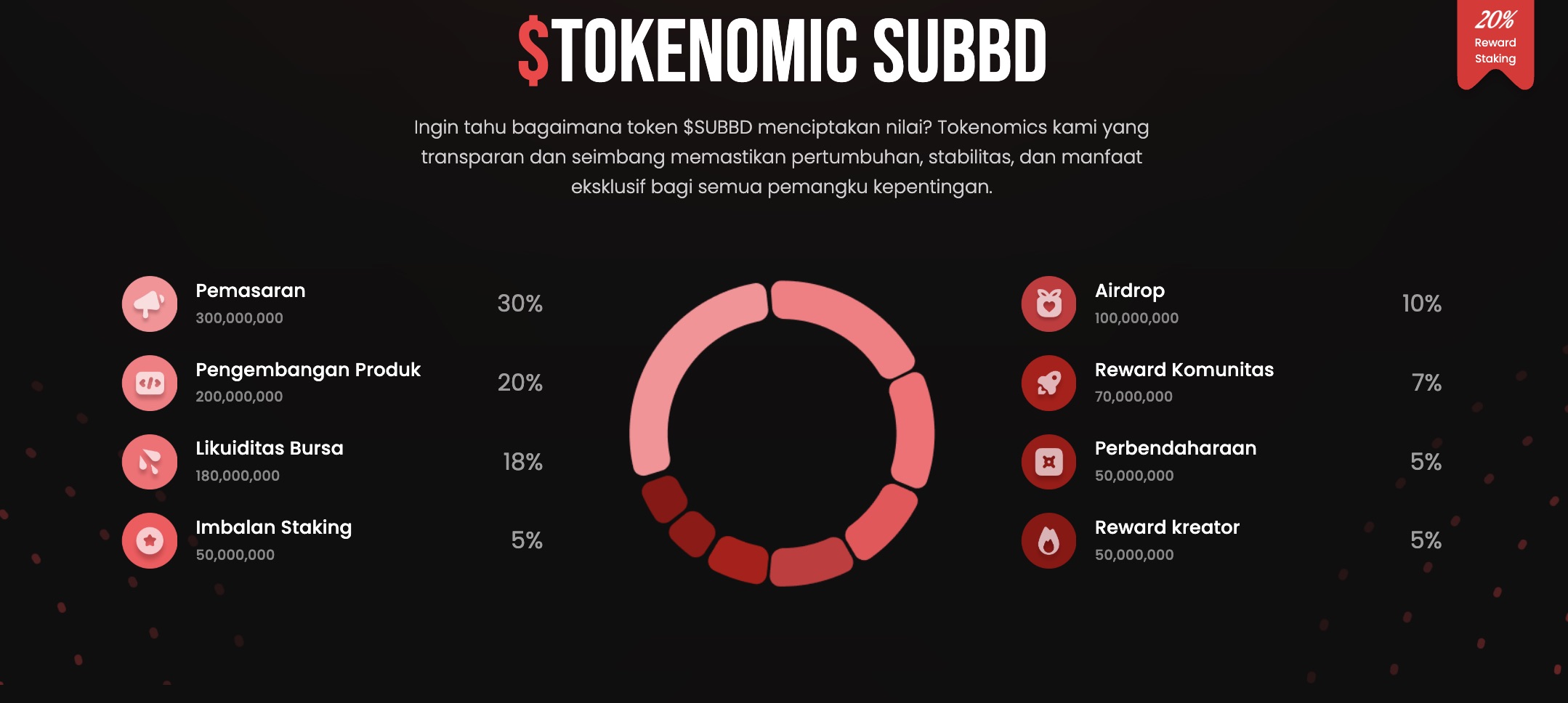tokenomic subbd