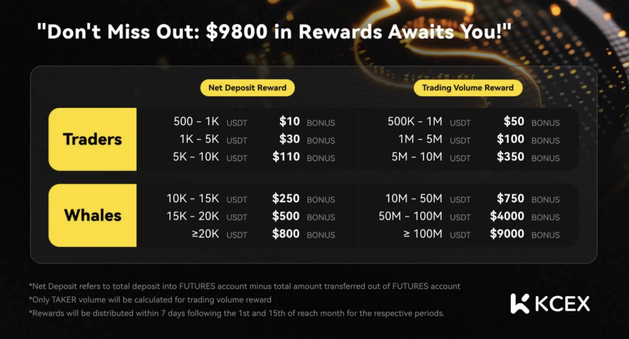 Bonus deposit crypto - KCEX