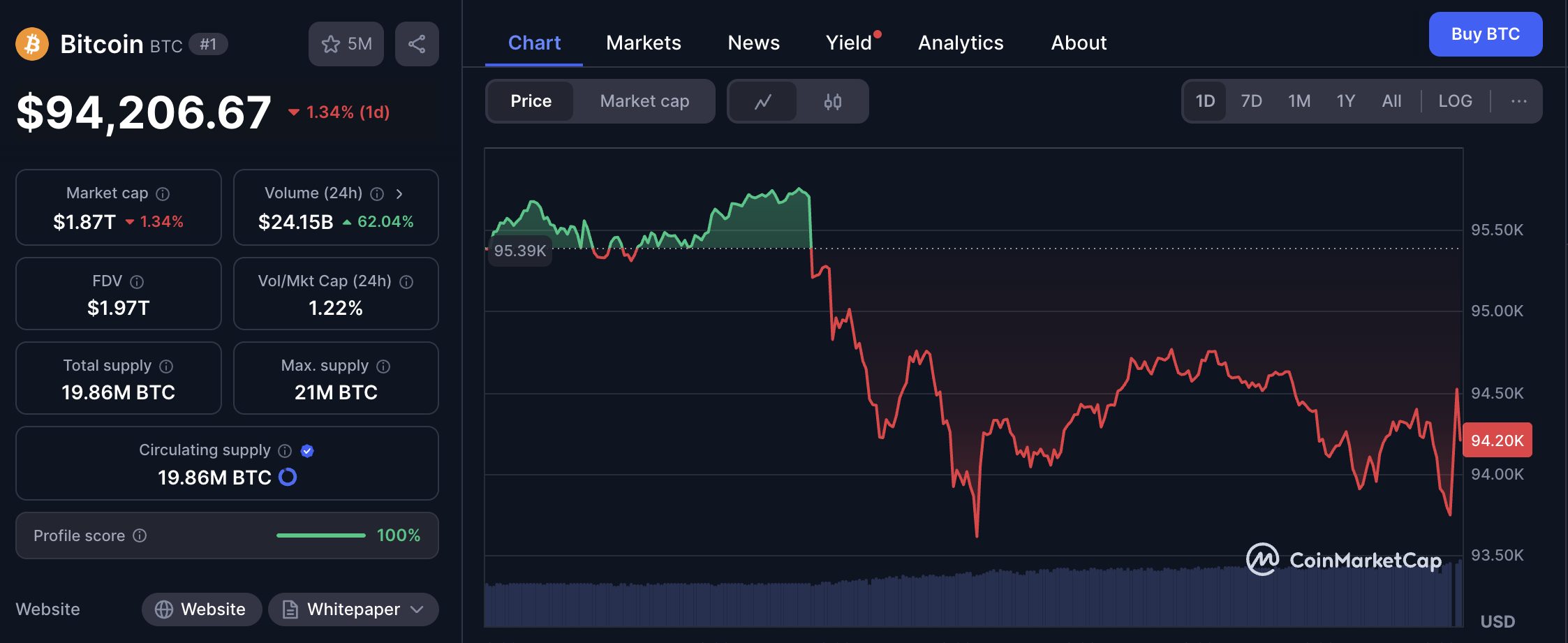 Harga Bitcoin - Crypto yang akan naik cepat