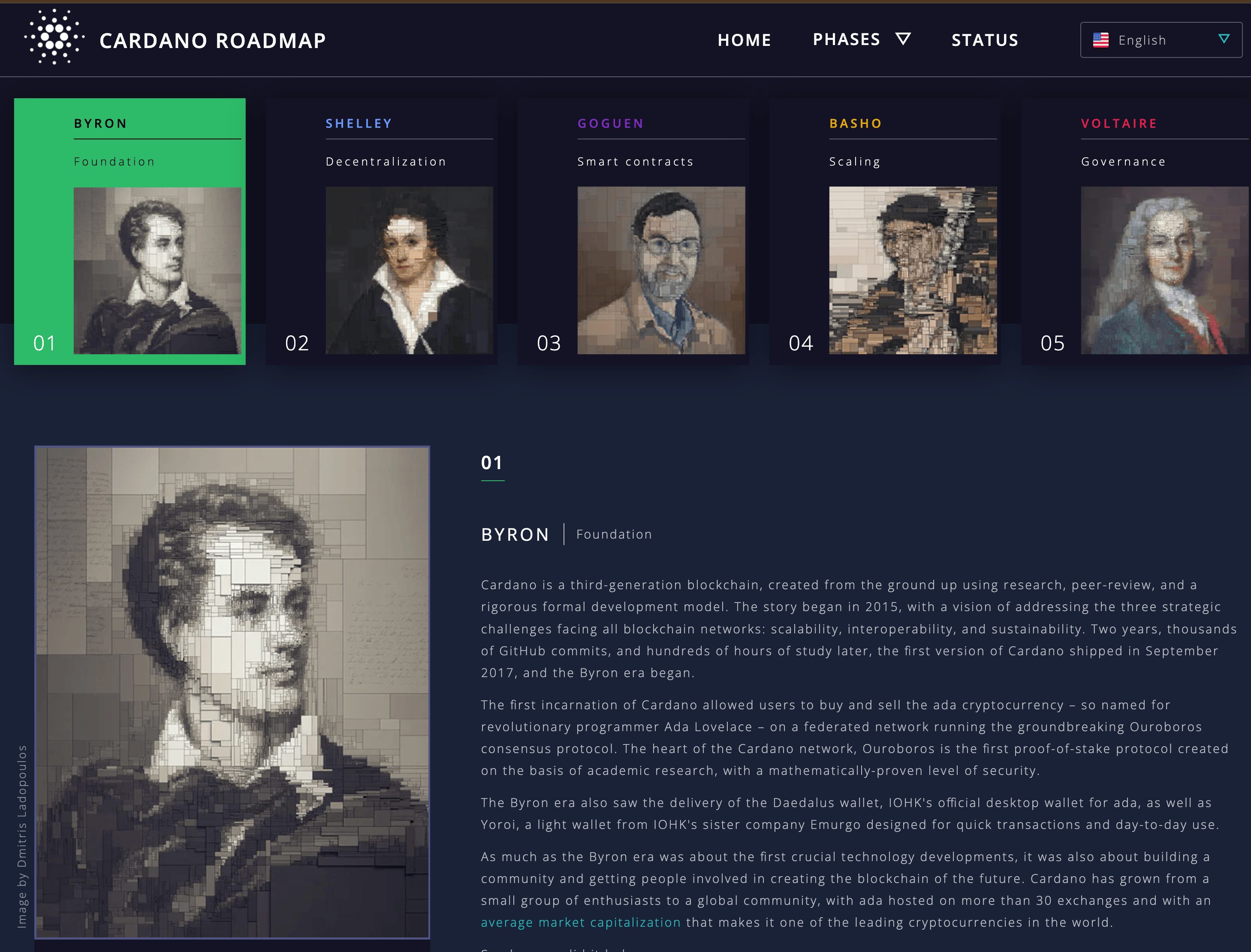 Roadmap - Cara Beli Cardano