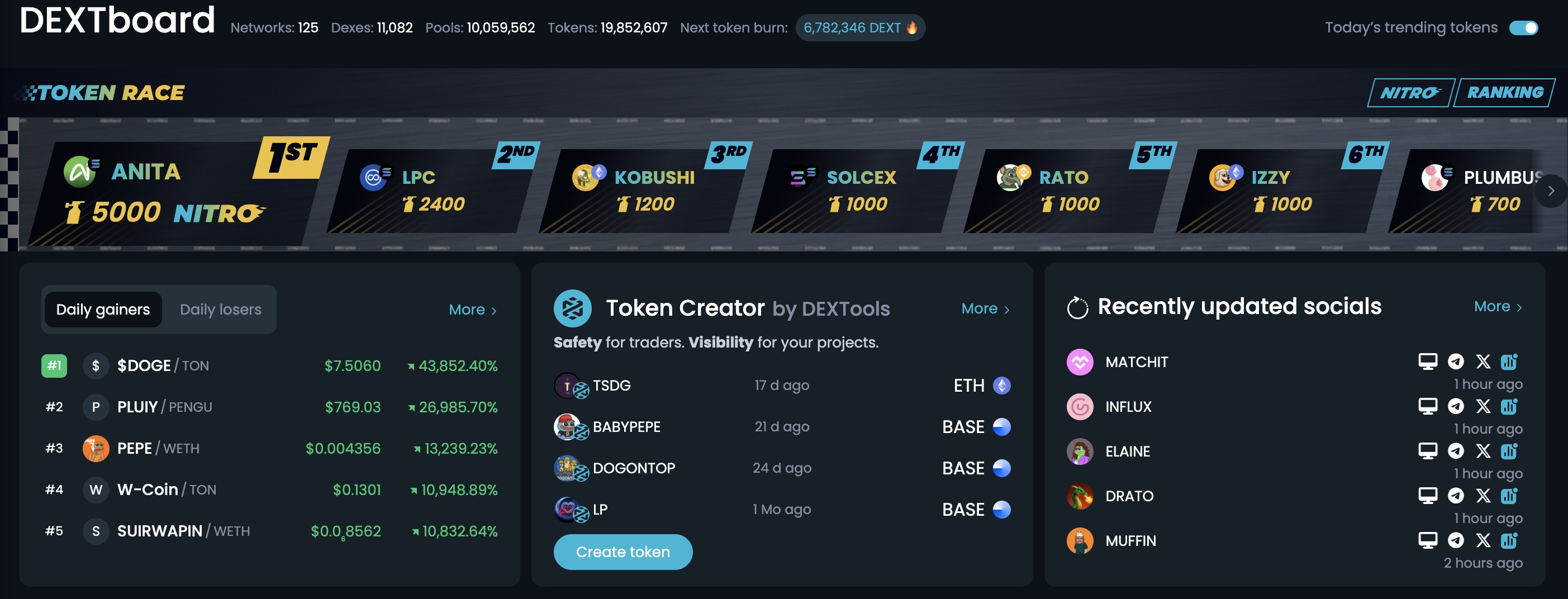 Koin naik 1000x - Dextools