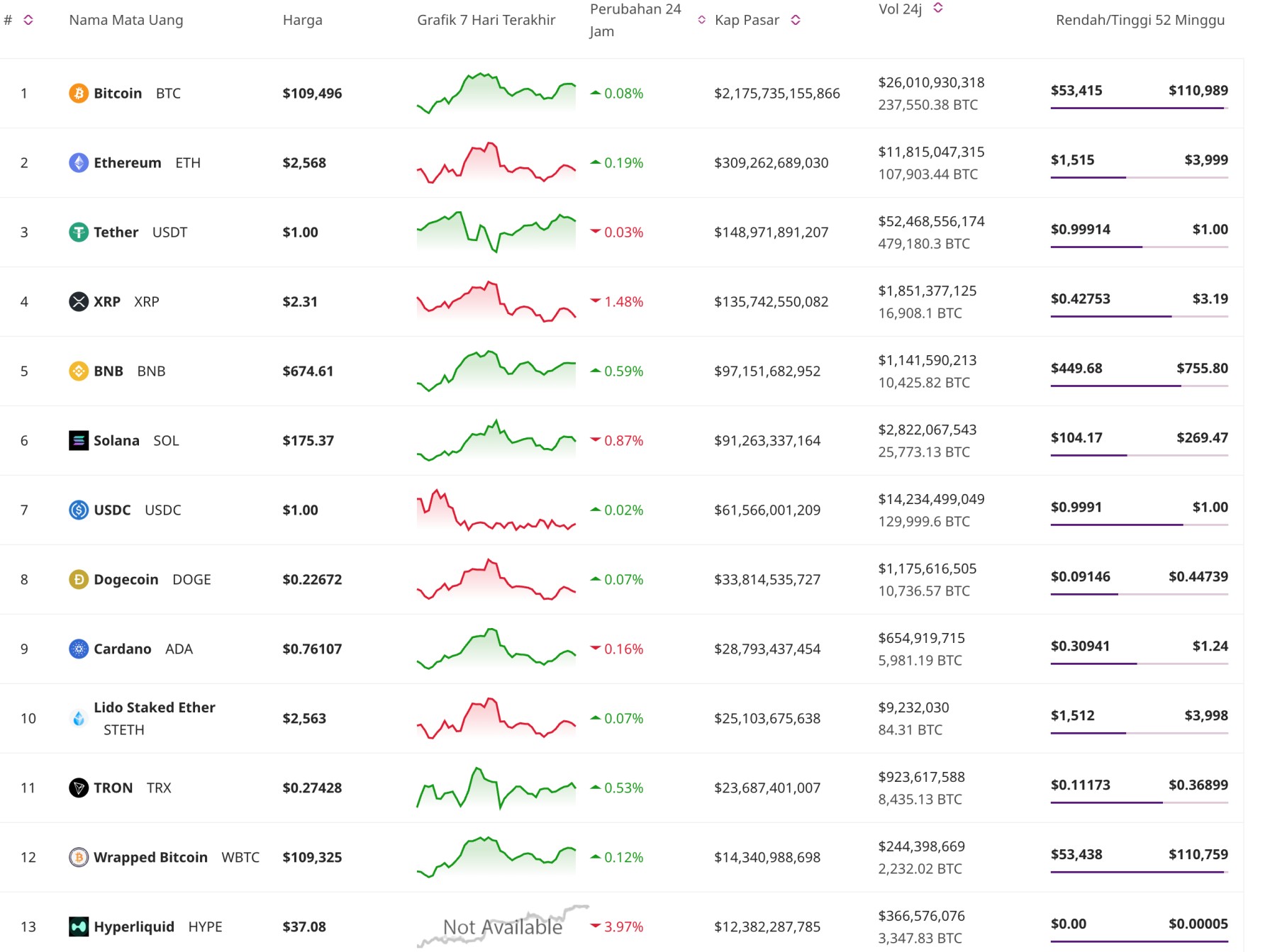 Daftar koin - Micro cap crypto