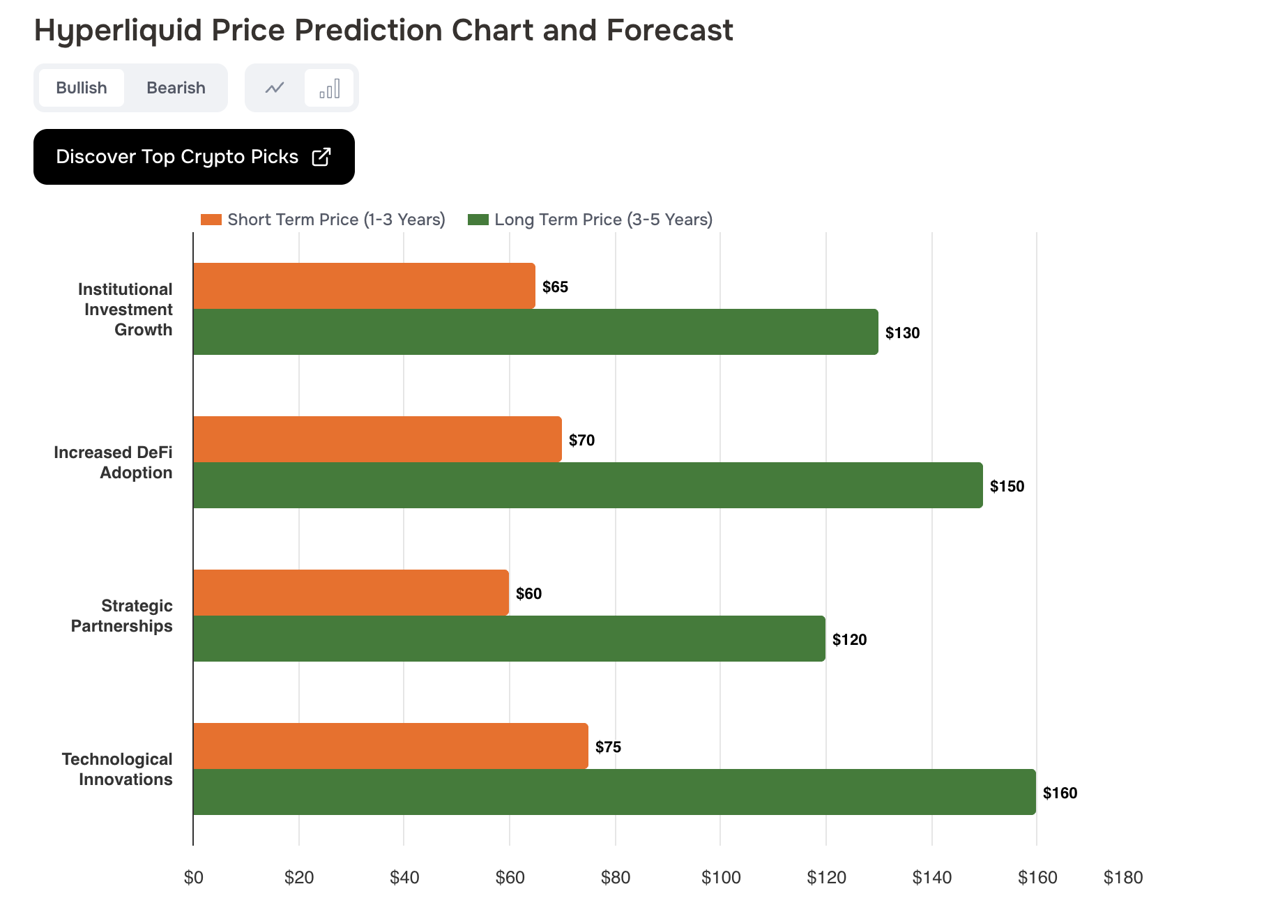 Grafik prediksi harga hyperliquid