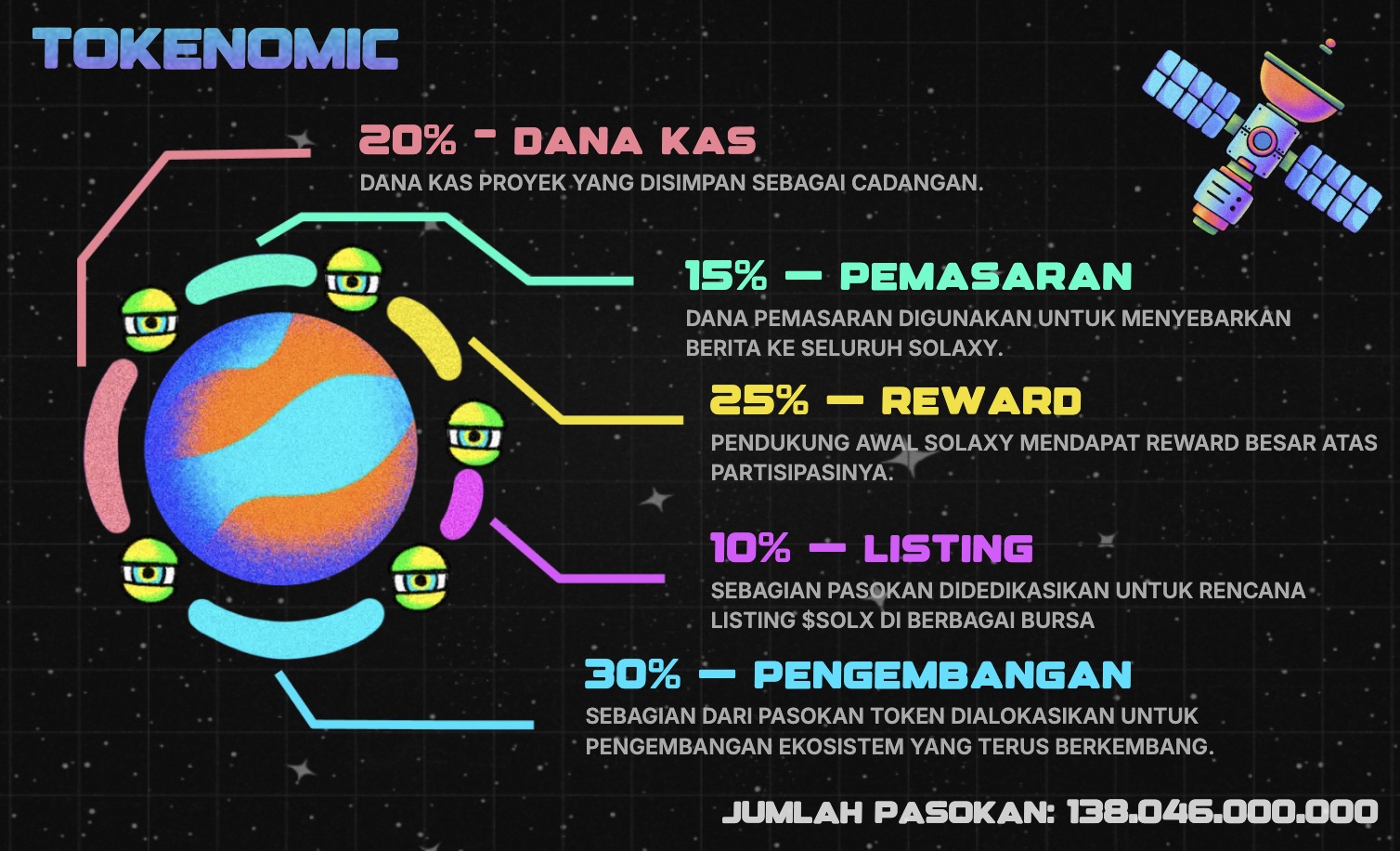 tokenomic solaxy