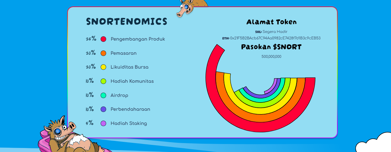 Tokenomics Snorter - cara beli snorter
