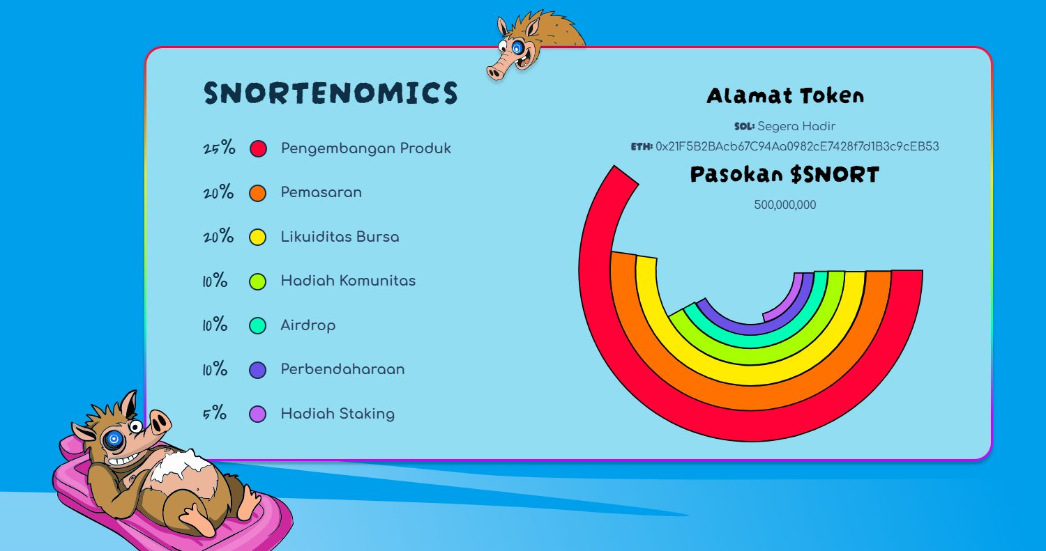 tokenomic Snorter Token: Meme Coin Solana dengan Trading Bot Telegram yang Bisa Cetak 100x Saat Bull Run?
