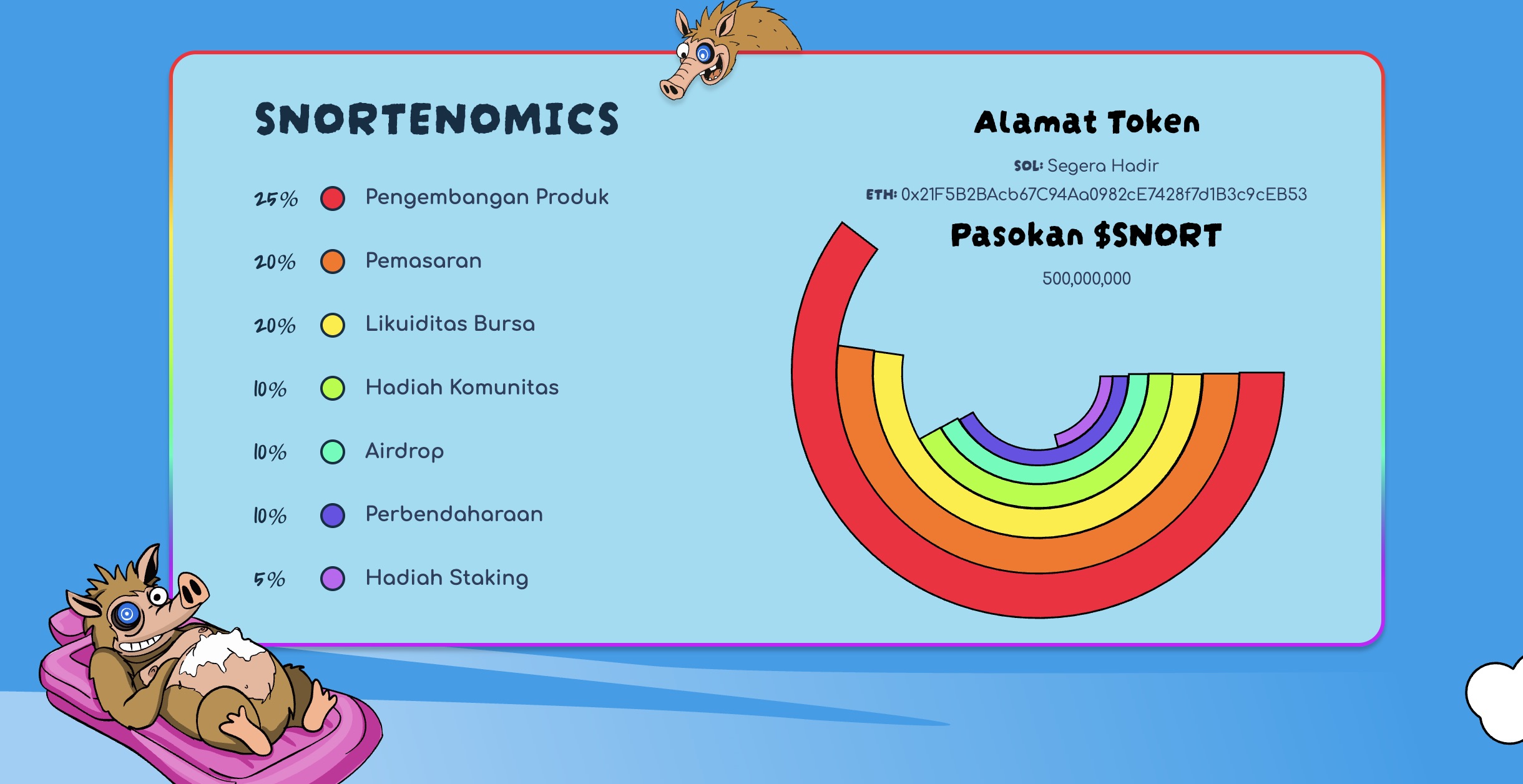 tokenomic snorter