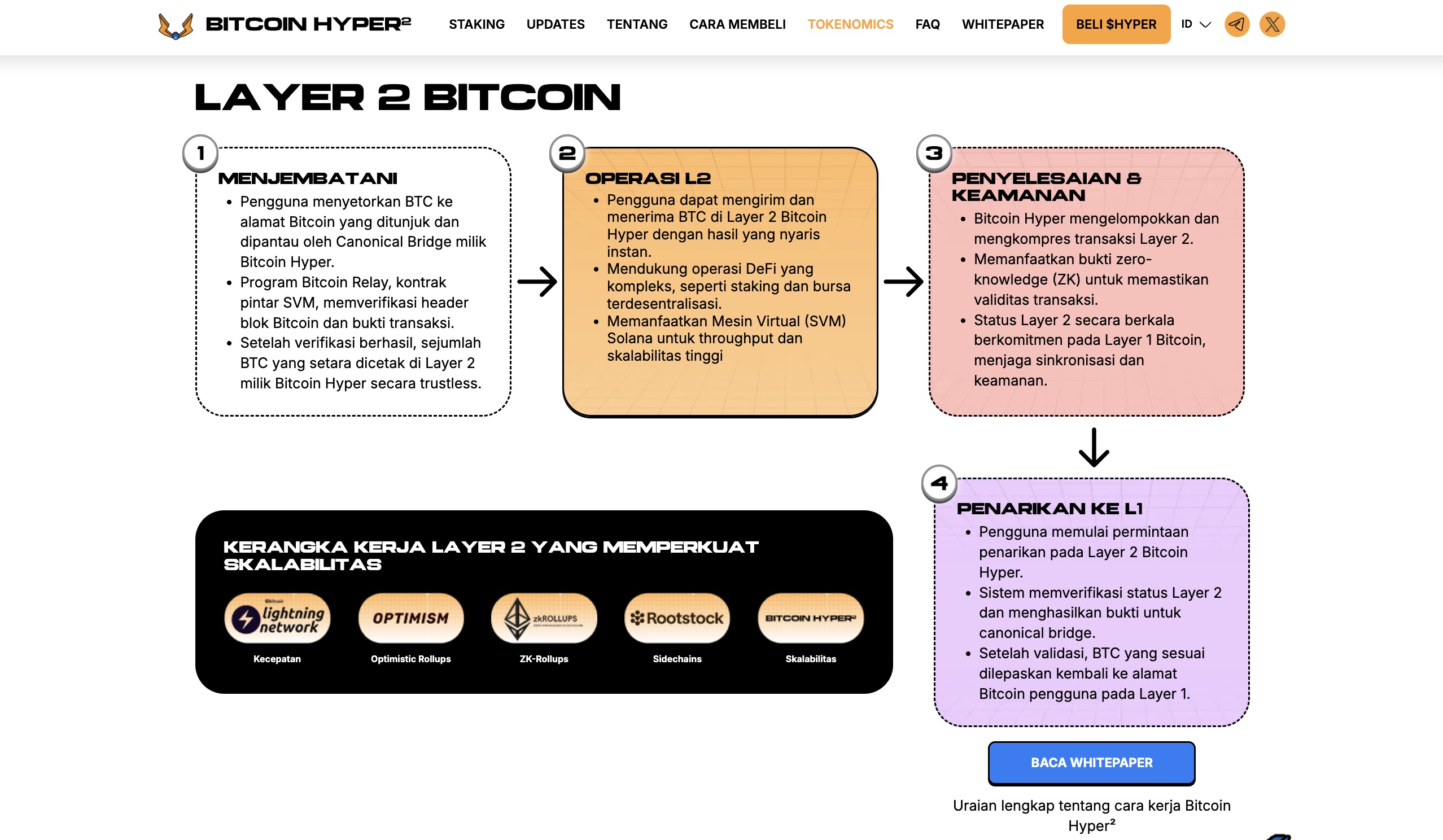 Roadmap Bitcoin Hyper: Visi Jangka Panjang Menuju Adopsi Massal
