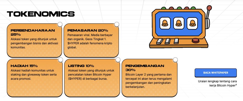 Apakah Bitcoin Hyper Legit atau Scam - Tokenomics Bitcoin Hyper