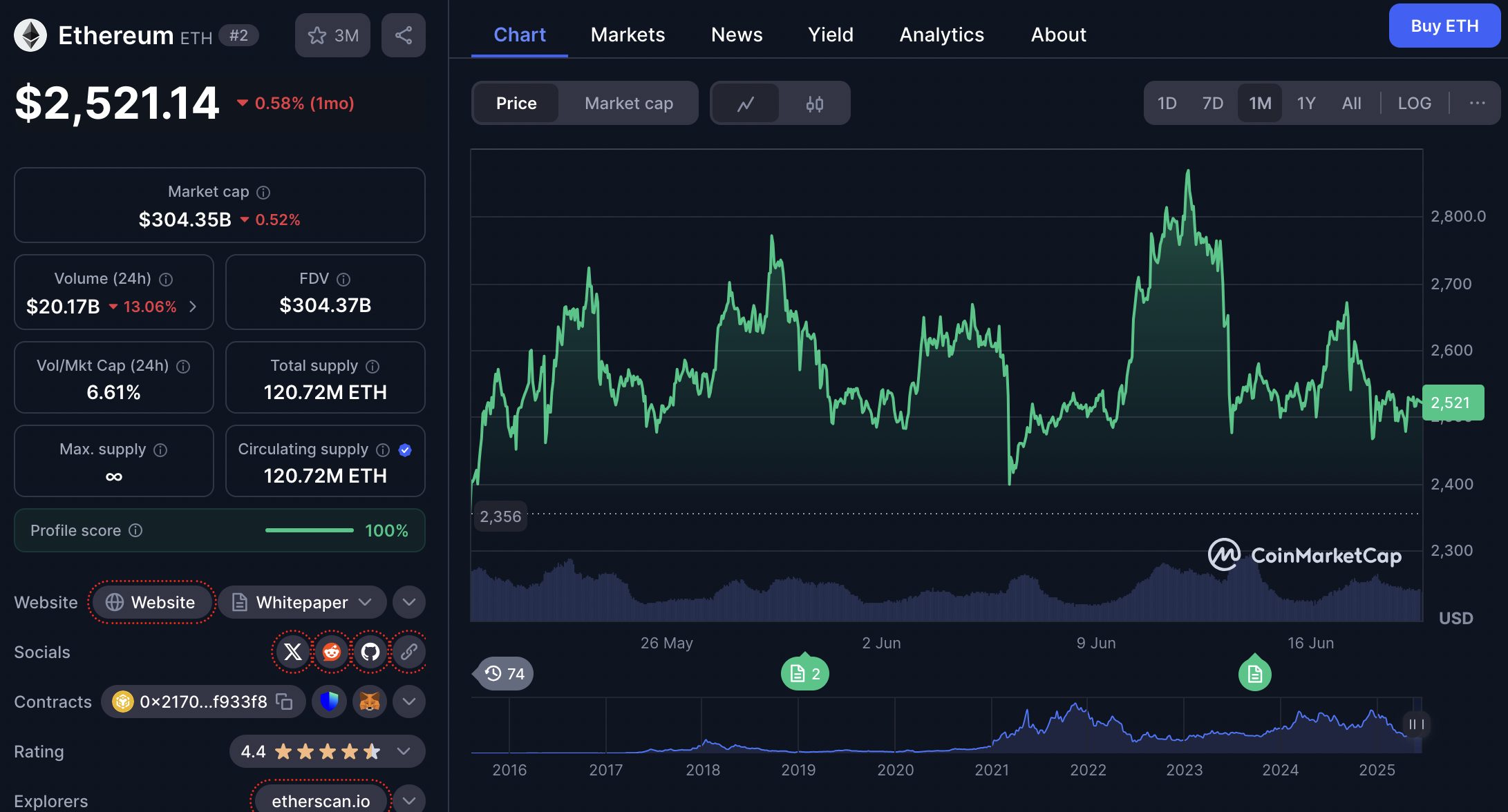 harga ethereum 19 juni 2025