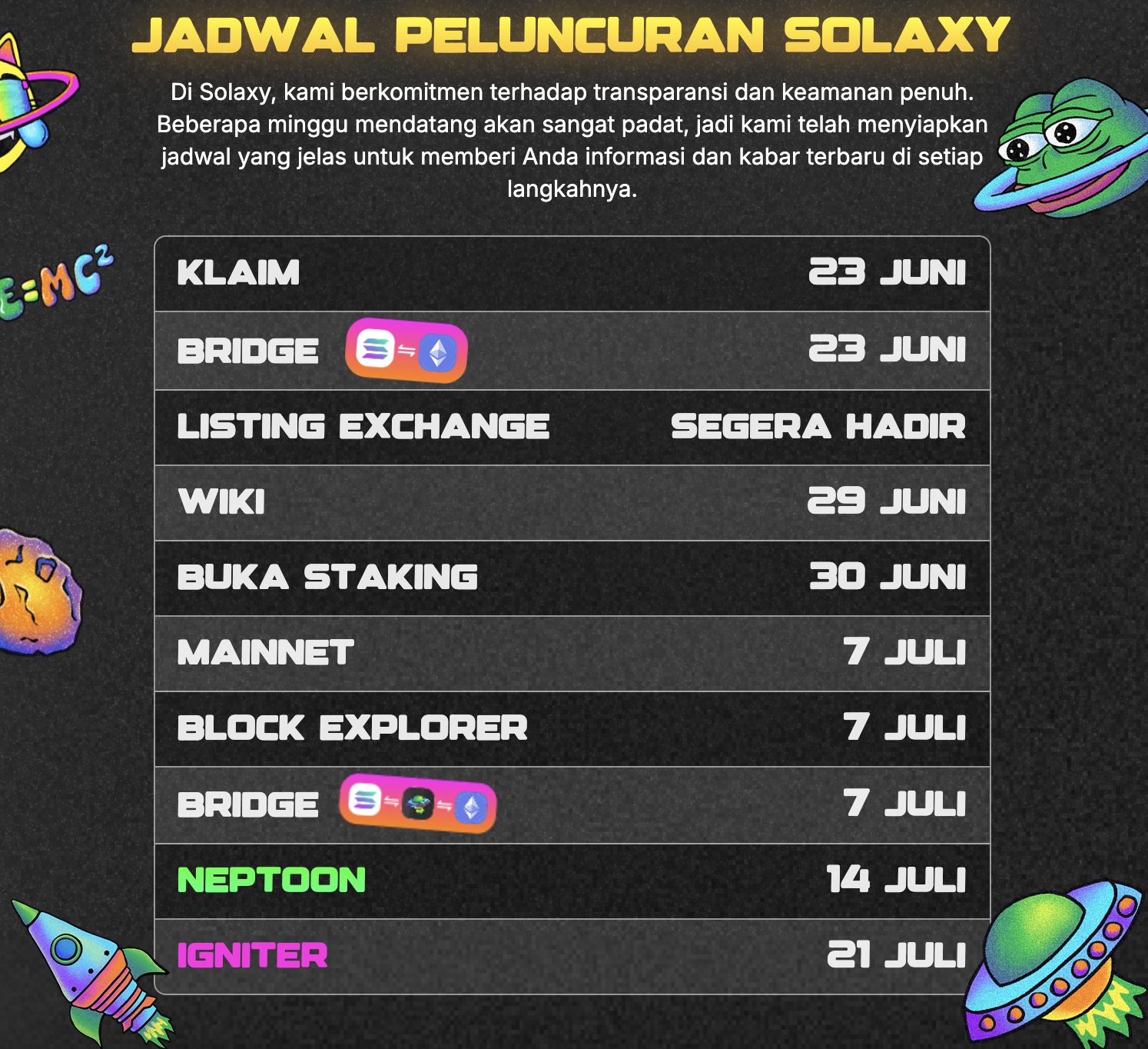 roadmap Solaxy juga mencakup integrasi cross-chain, peluncuran Wiki resmi pada 29 Juni, hingga aktivasi fitur “Igniter” di akhir Juli. Transparansi, kejelasan jadwal peluncuran, dan komunitas yang berkembang menjadikan Solaxy sebagai salah satu proyek yang paling menjanjikan tahun ini