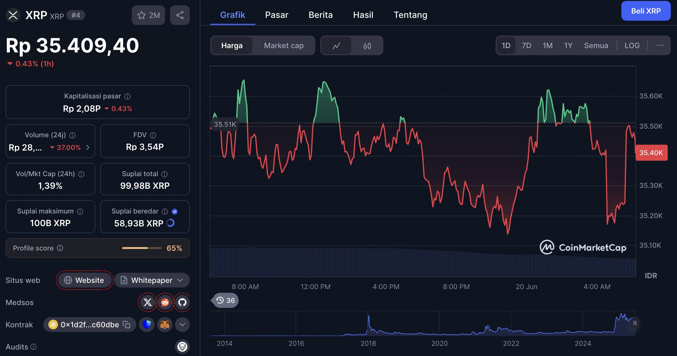 harga ripple 20 juni 2025