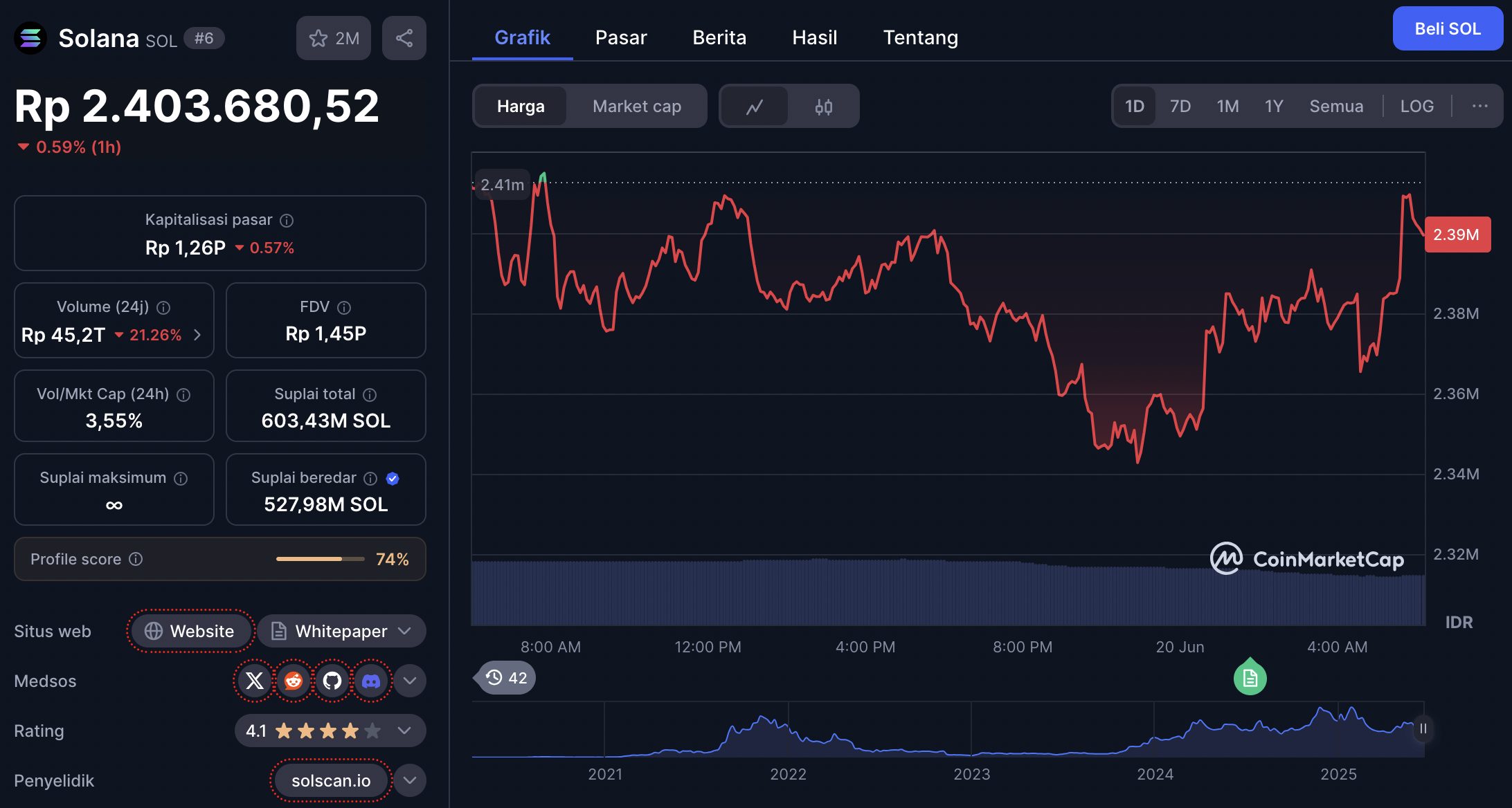 harga solana 20 juni 2025