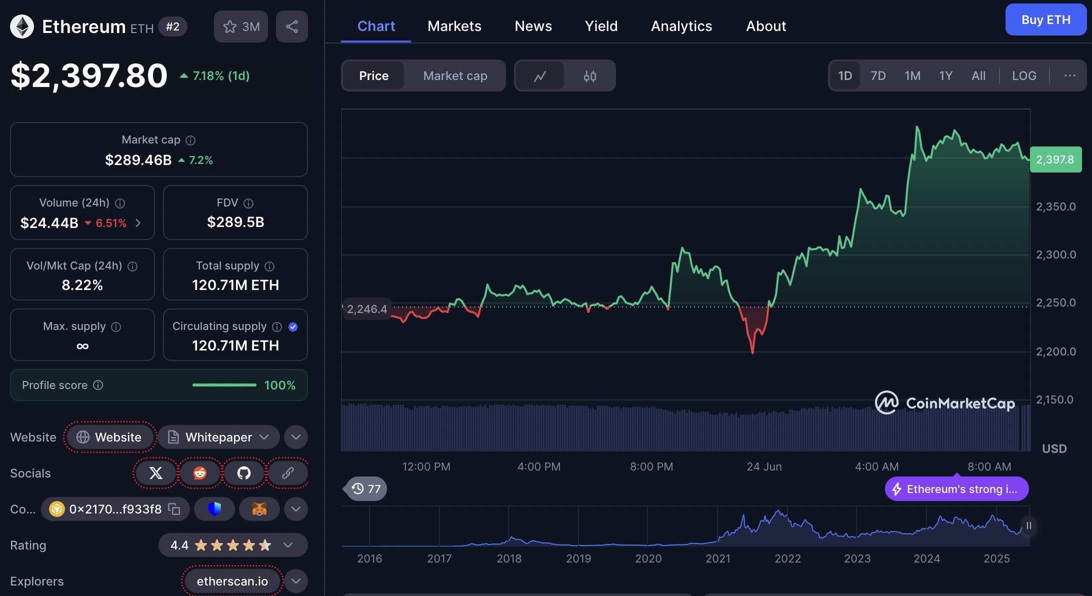 harga ethereum 24 juni 2025
