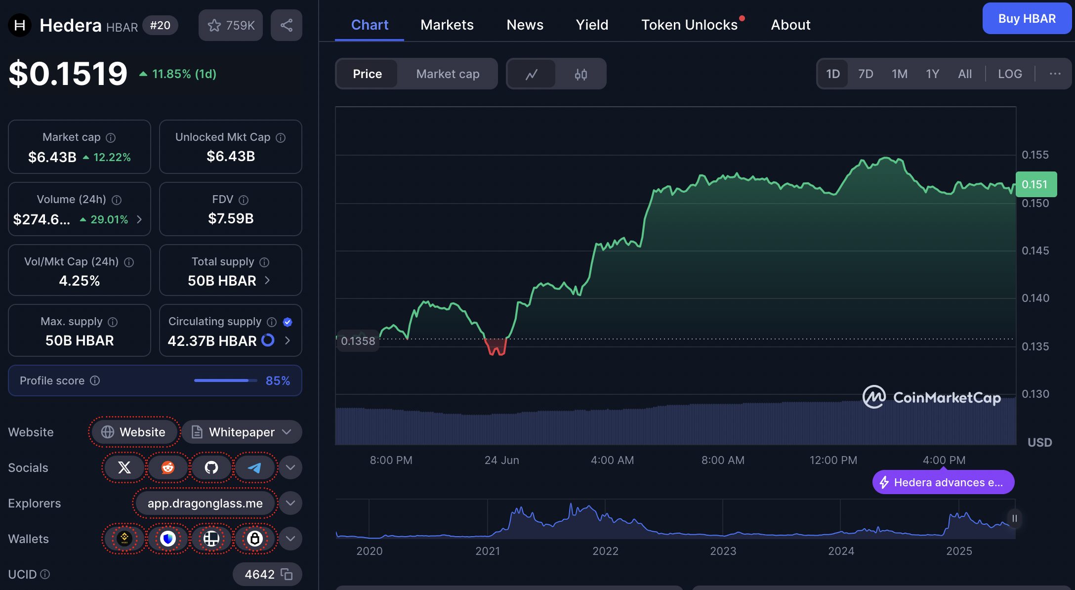 harga HBAR 24 juni 2025