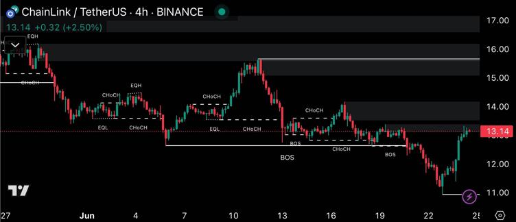 analisis teknikal chainlink 24 juni 2025