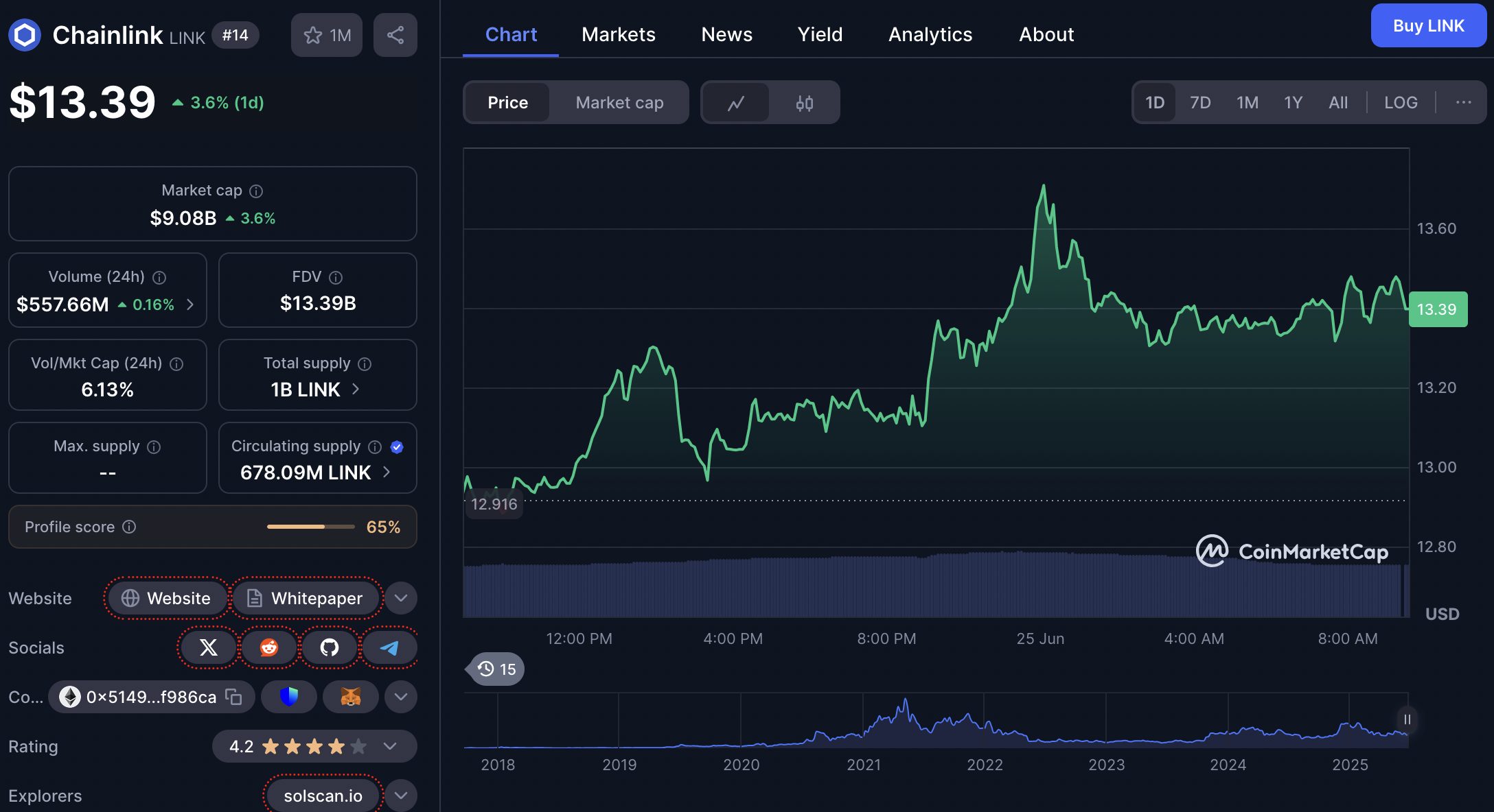 harga chainlink 25 juni 2025