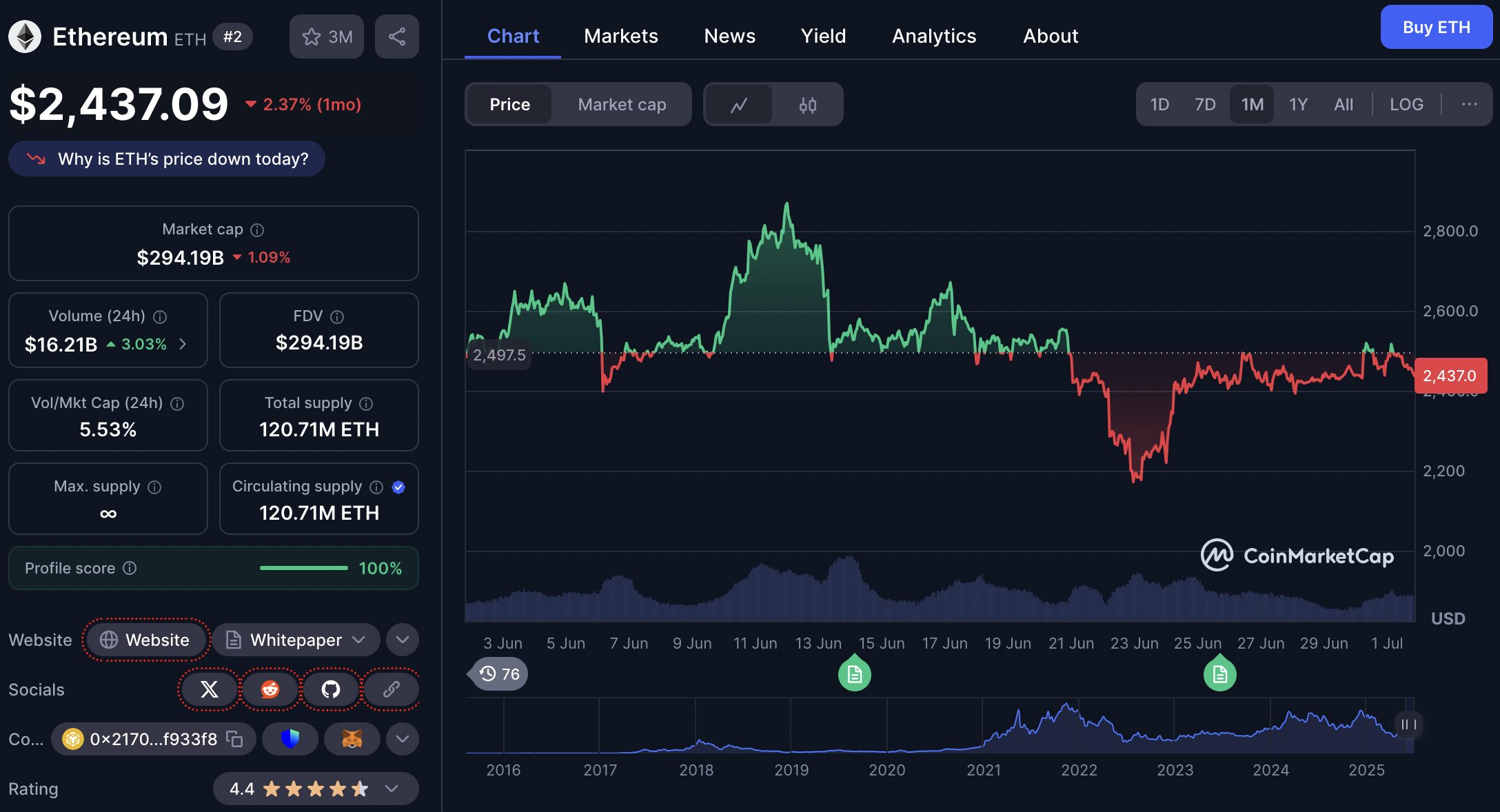 harga ethereum 1 juli 2025