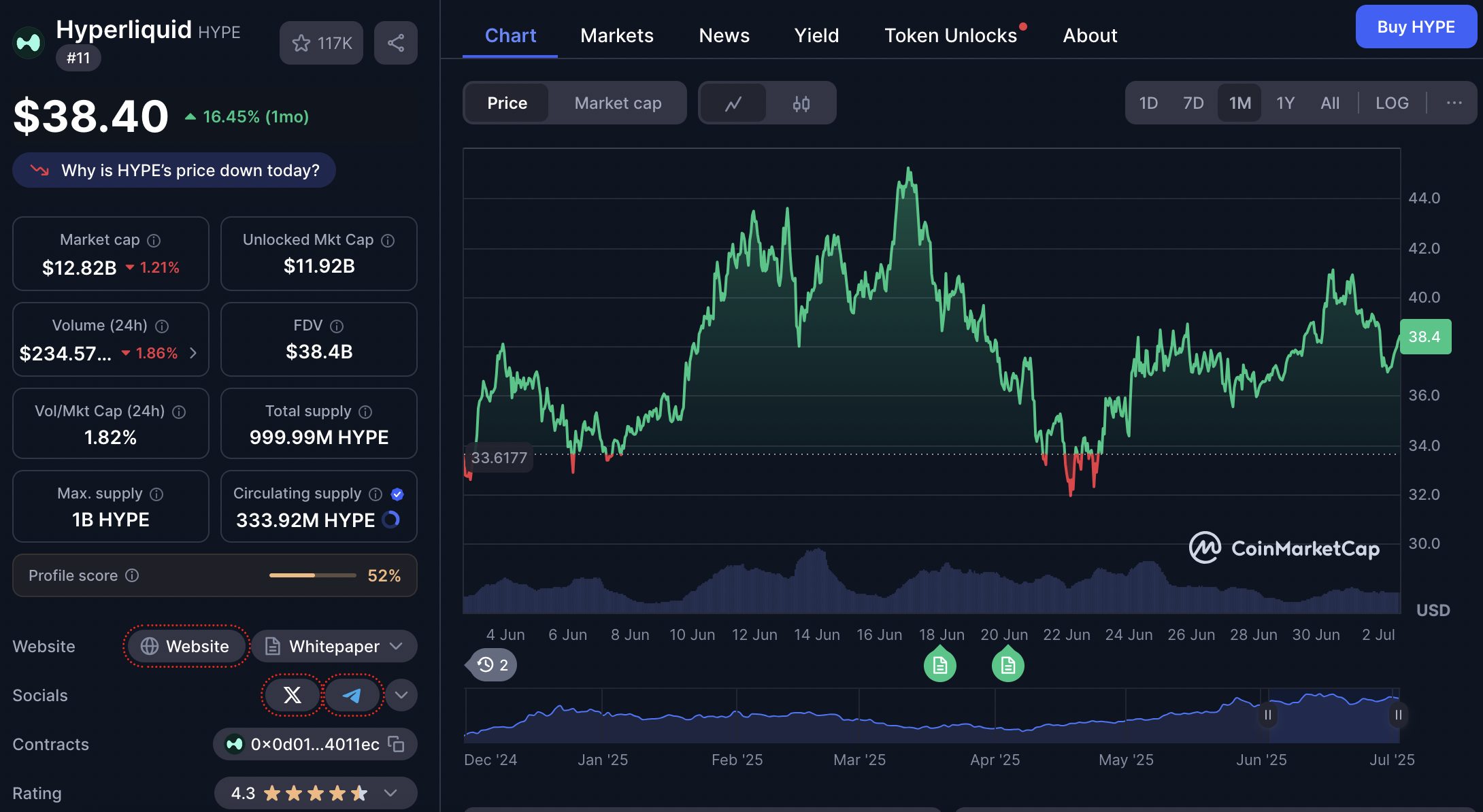 harga Hyperliquid (HYPE) – Dominasi Volume Perpetual yang Belum Pernah Terjadi