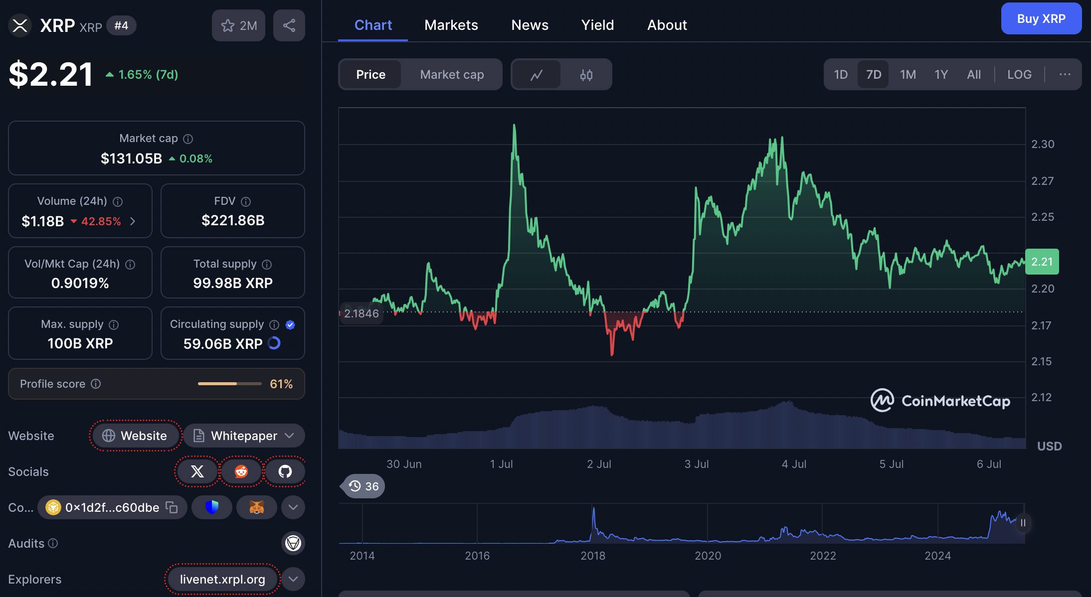 XRP Tembus $2,20 dan Targetkan $4,80 — Ini Awal dari Reli Besar?