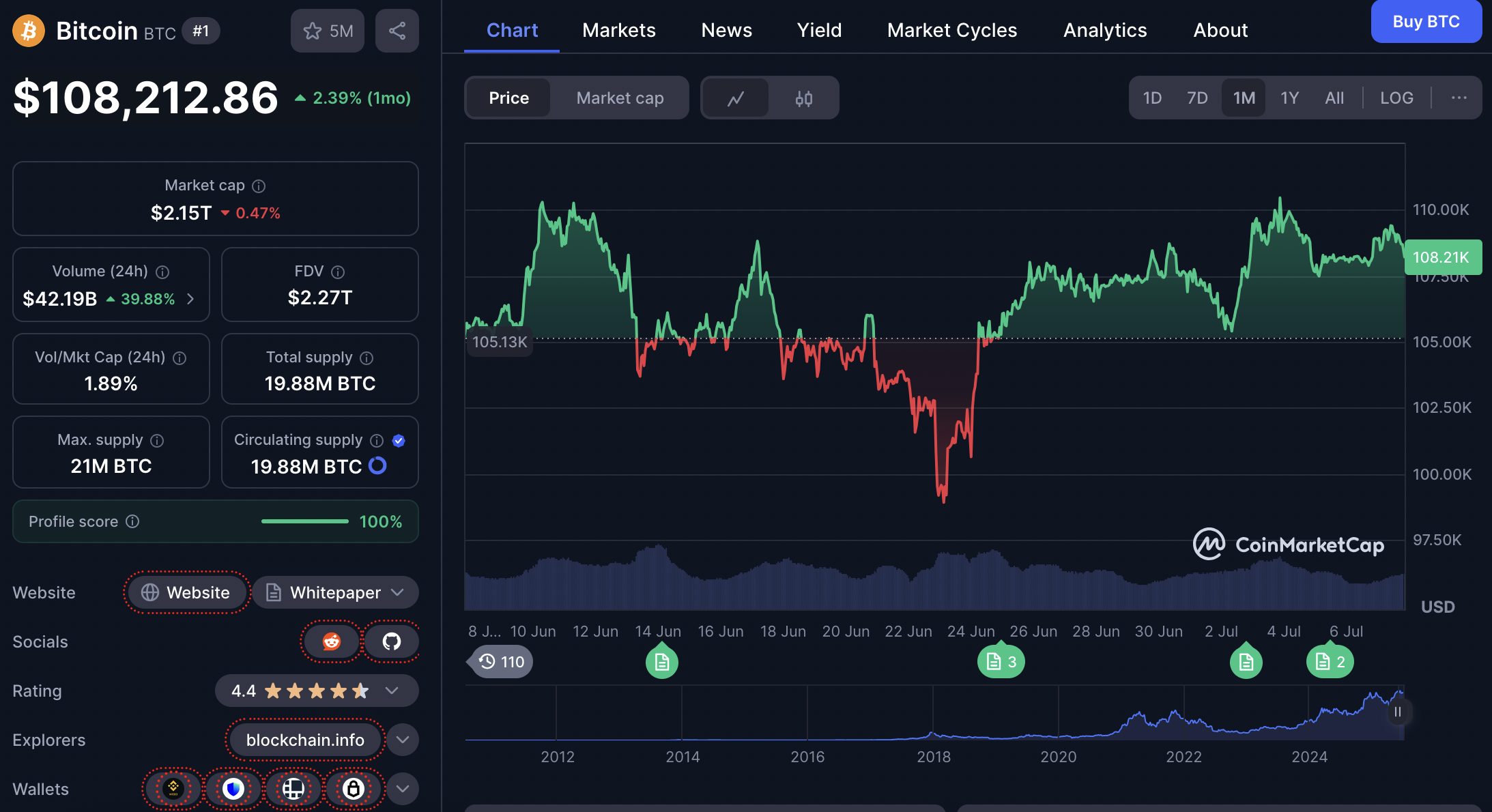harga bitcoin 7 juli 2025