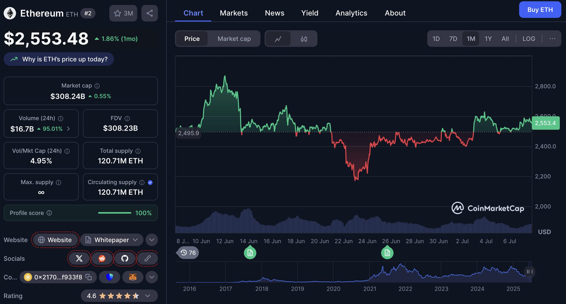 harga ethereum 7 juli 2025