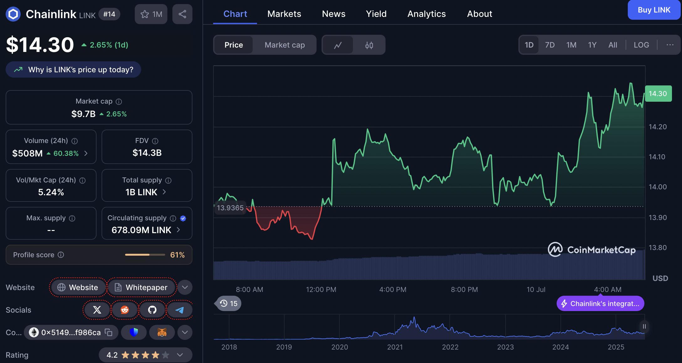 harga chainlink 10 juli 2025
