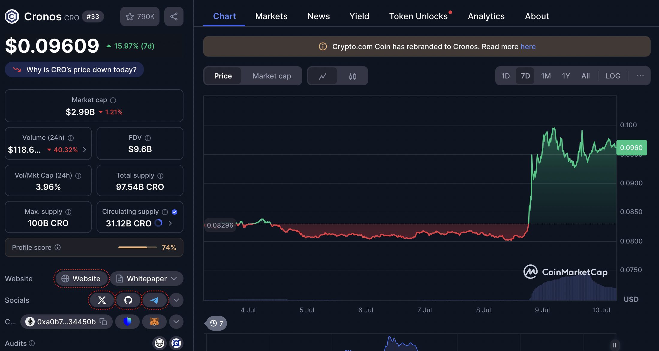 harga cronos 10 juli 2025