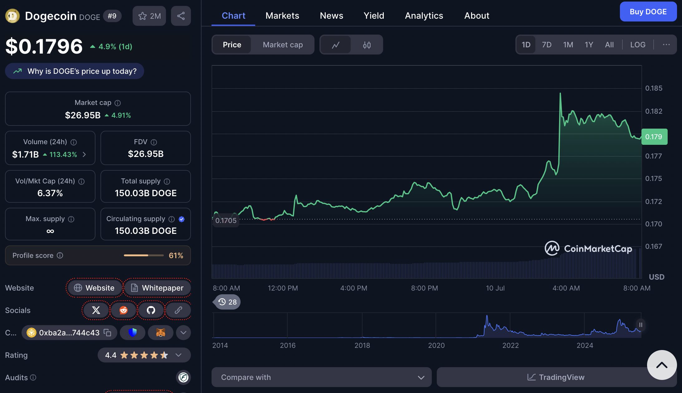 harga dogecoin 10 juli 2025
