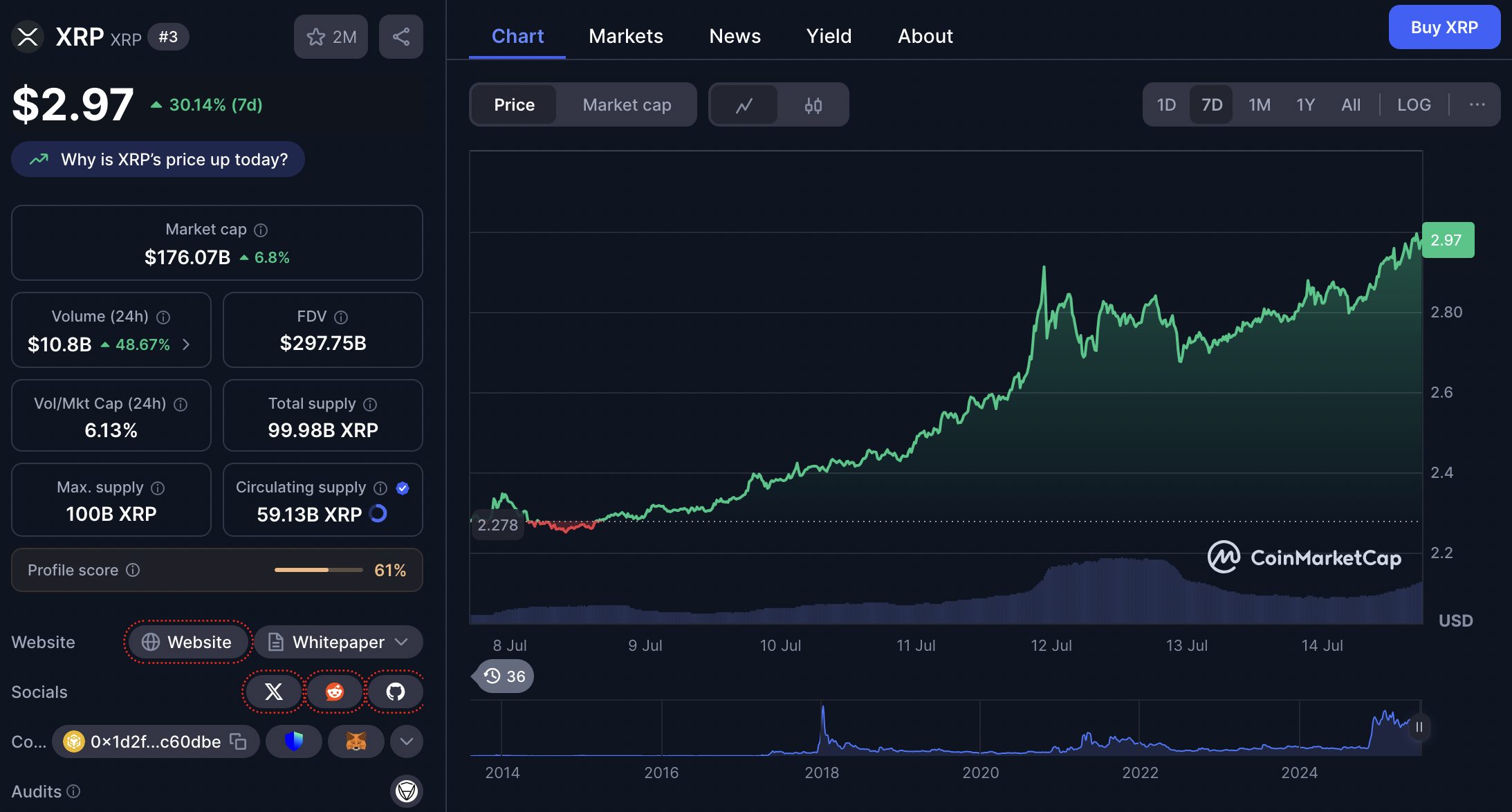 harga xrp 14 juli 2025