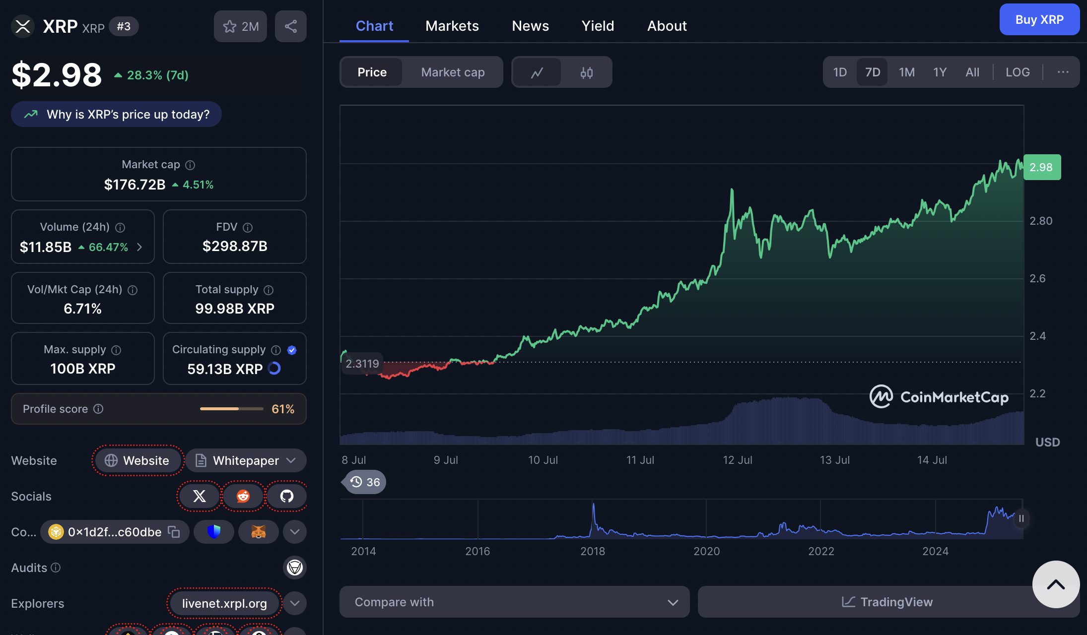 harga xrp 14 juli 2025