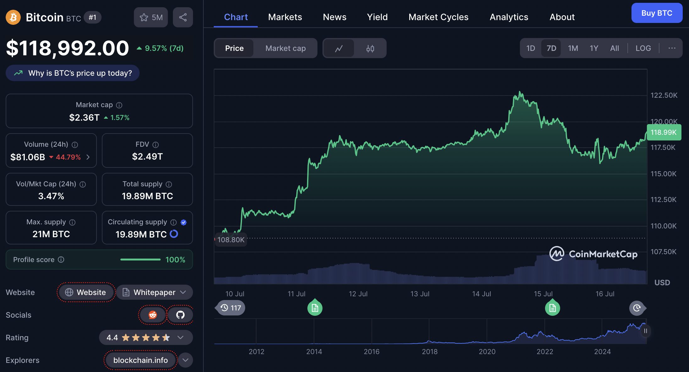 harga bitcoin 16 juli 2025