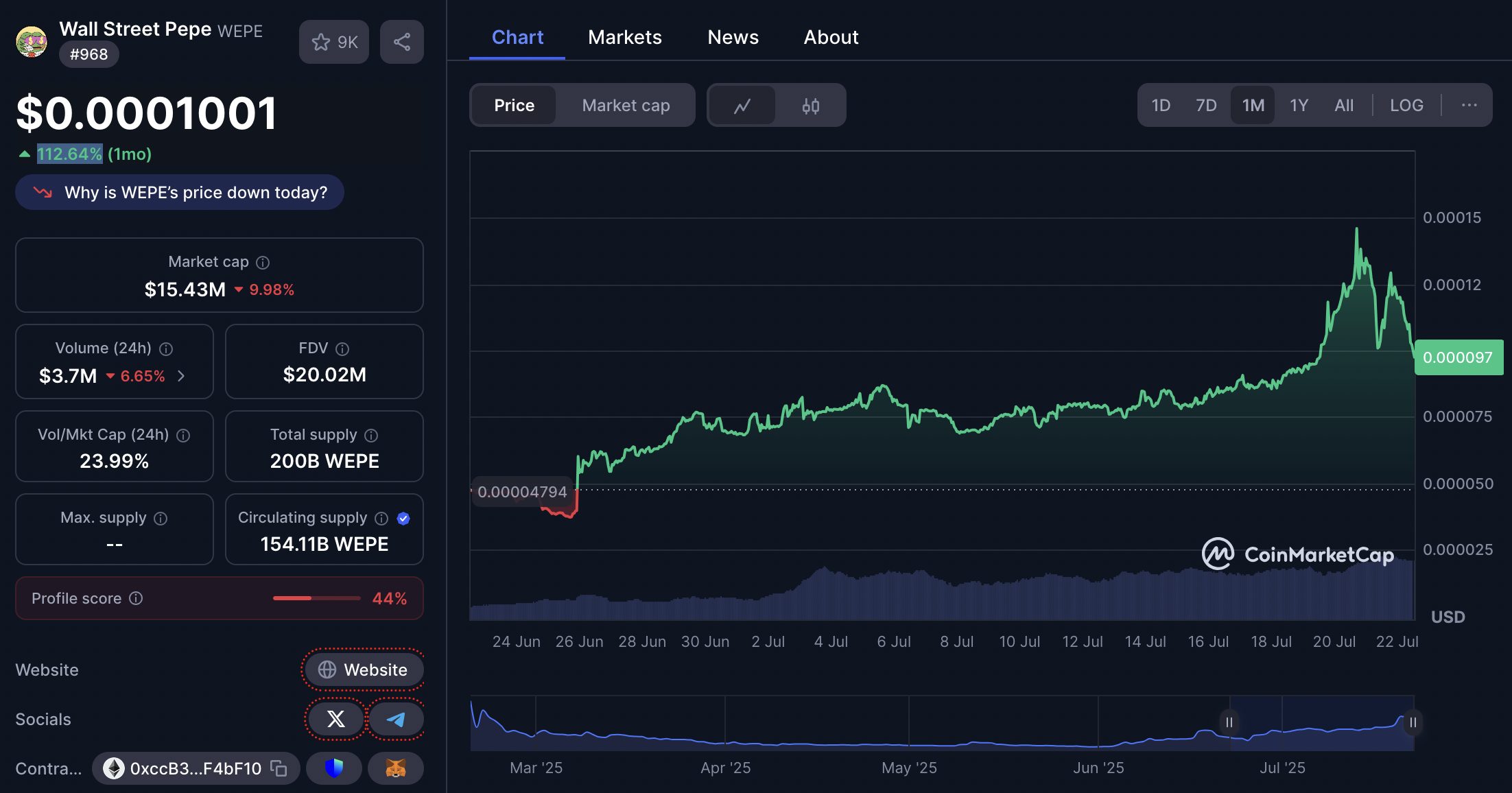 harga wall street pepe (wepe) 22 juli 2025