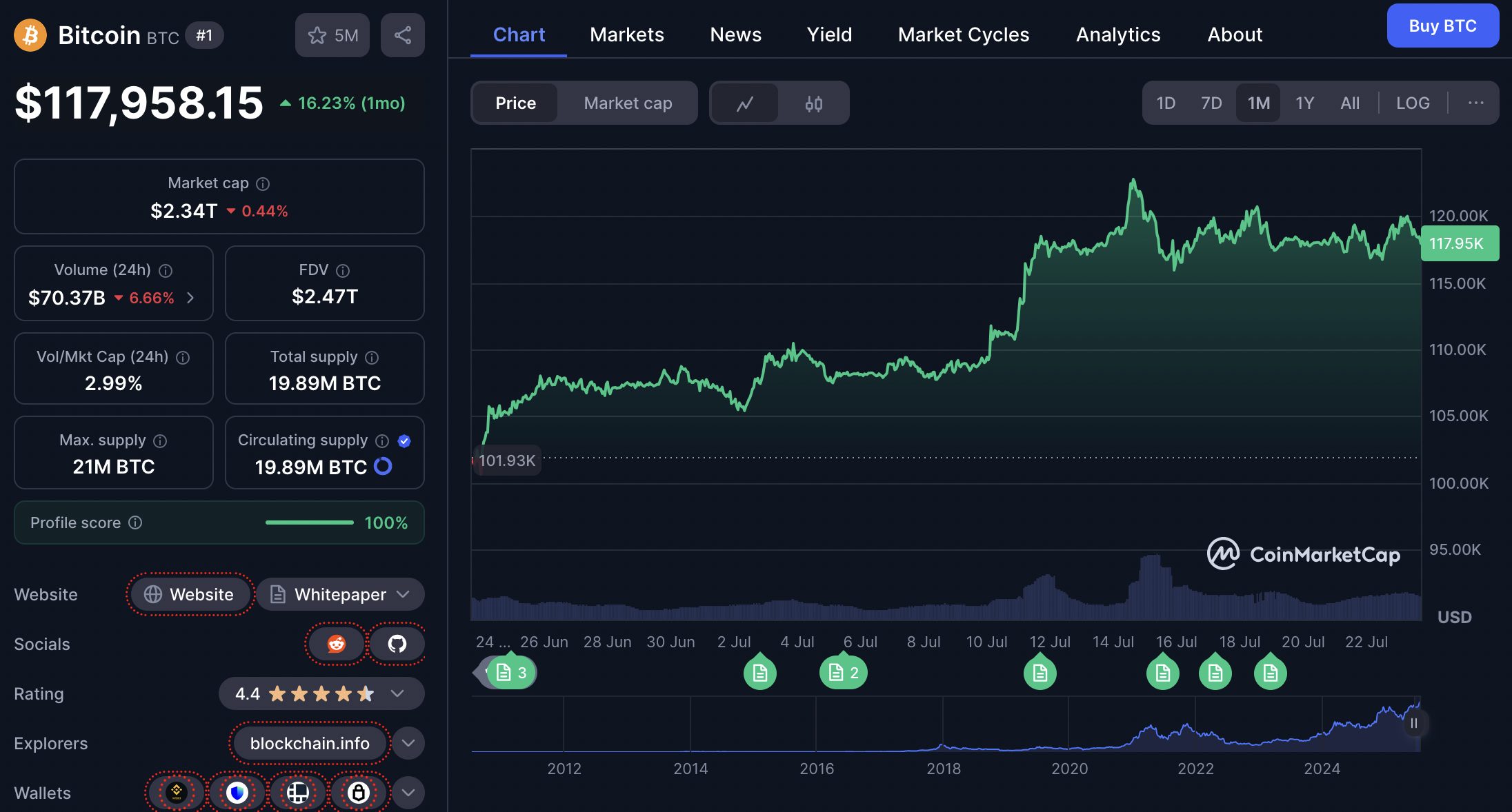 harga bitcoin 23 juli 2025