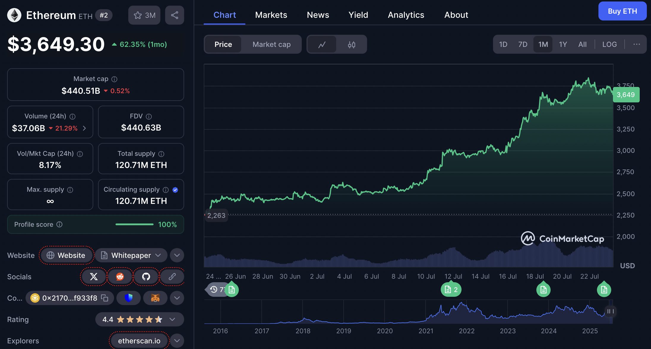 harga ethereum 23 juli 2025