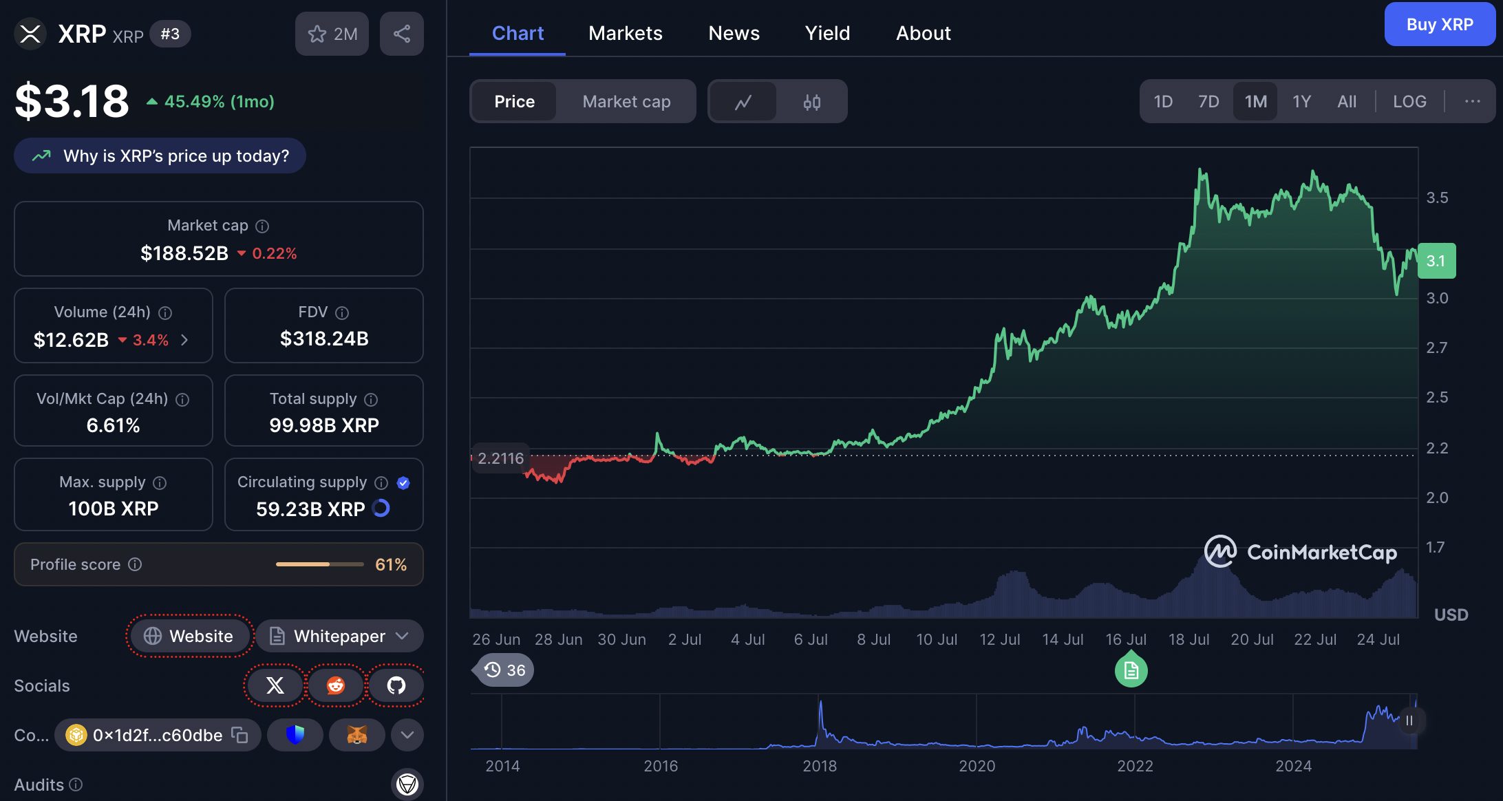 harga XRP 25 Juli 2025
