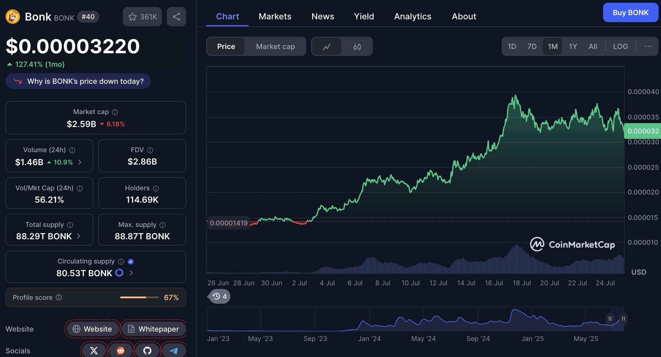 harga bonk 25 juli 2025