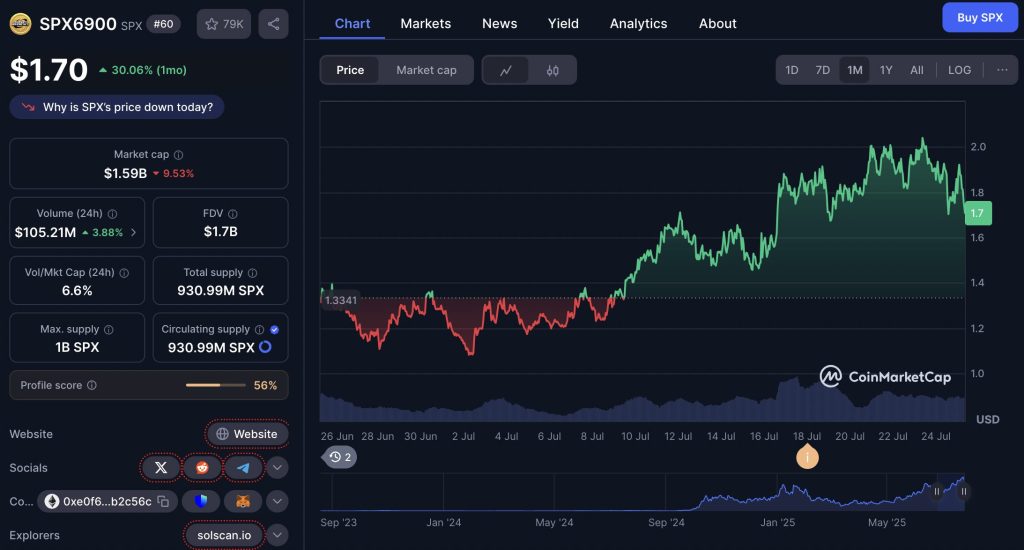 harga SPX6900 pada 25 juli 2025