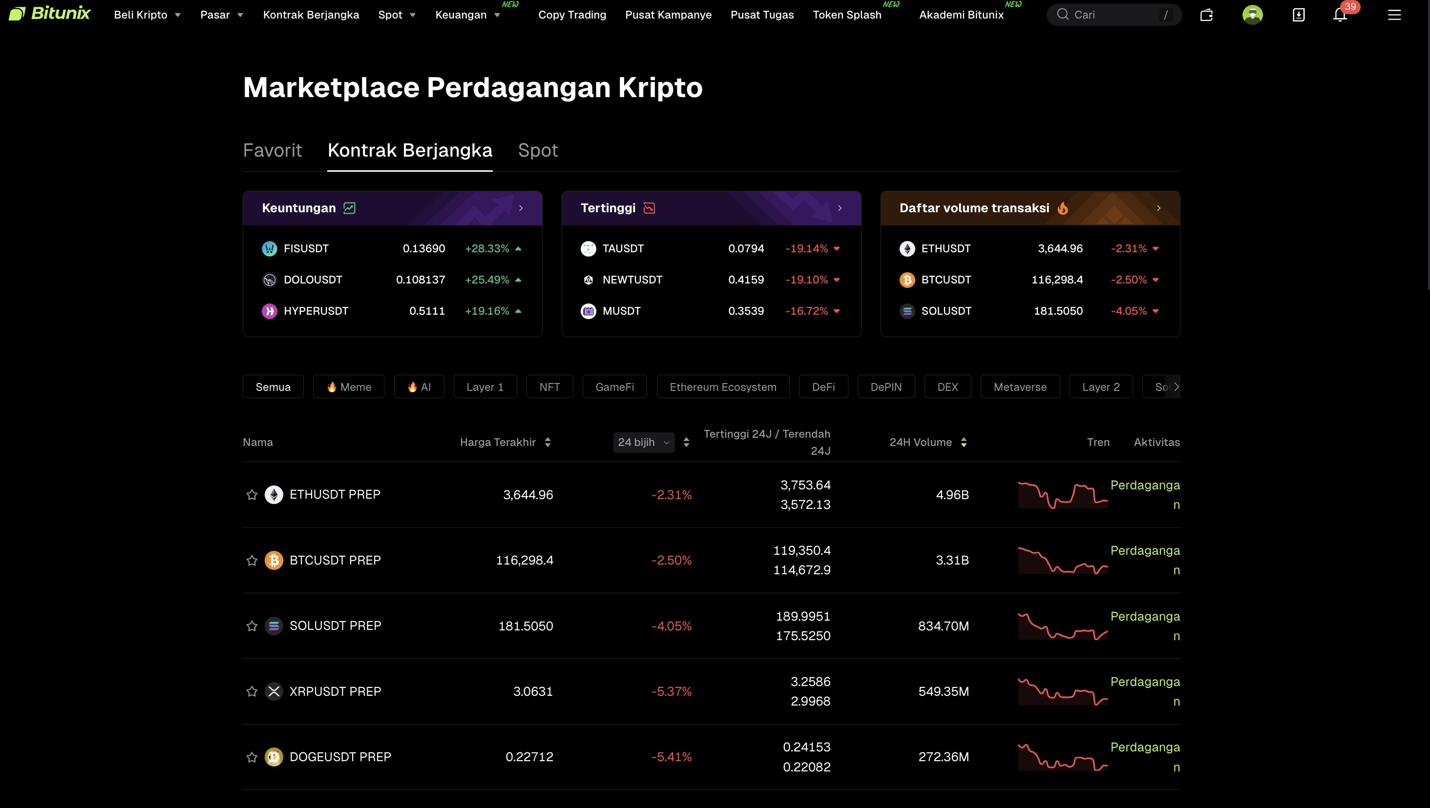 Bitunix review - Aset crypto
