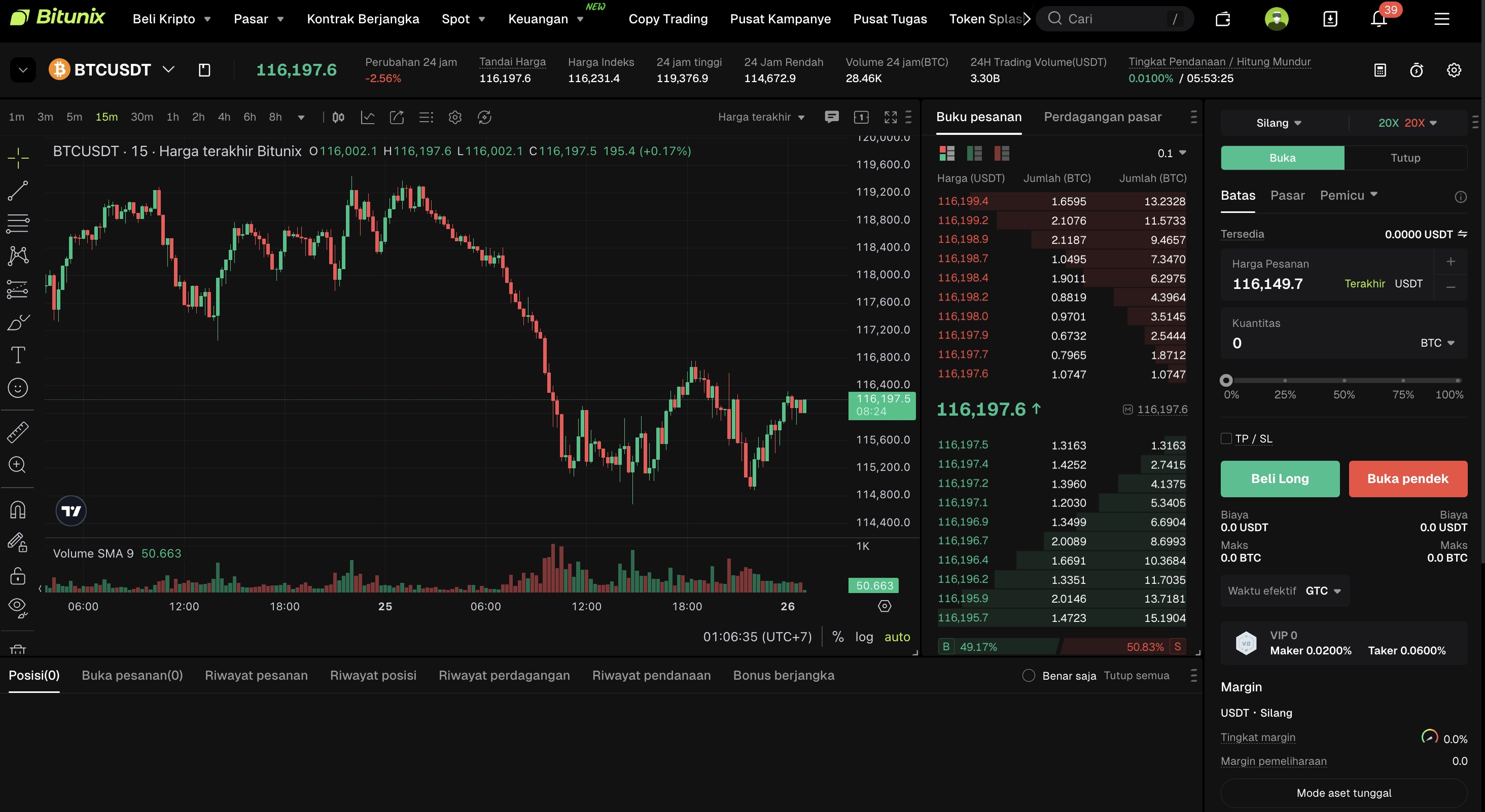 Bitunix review - futures trading