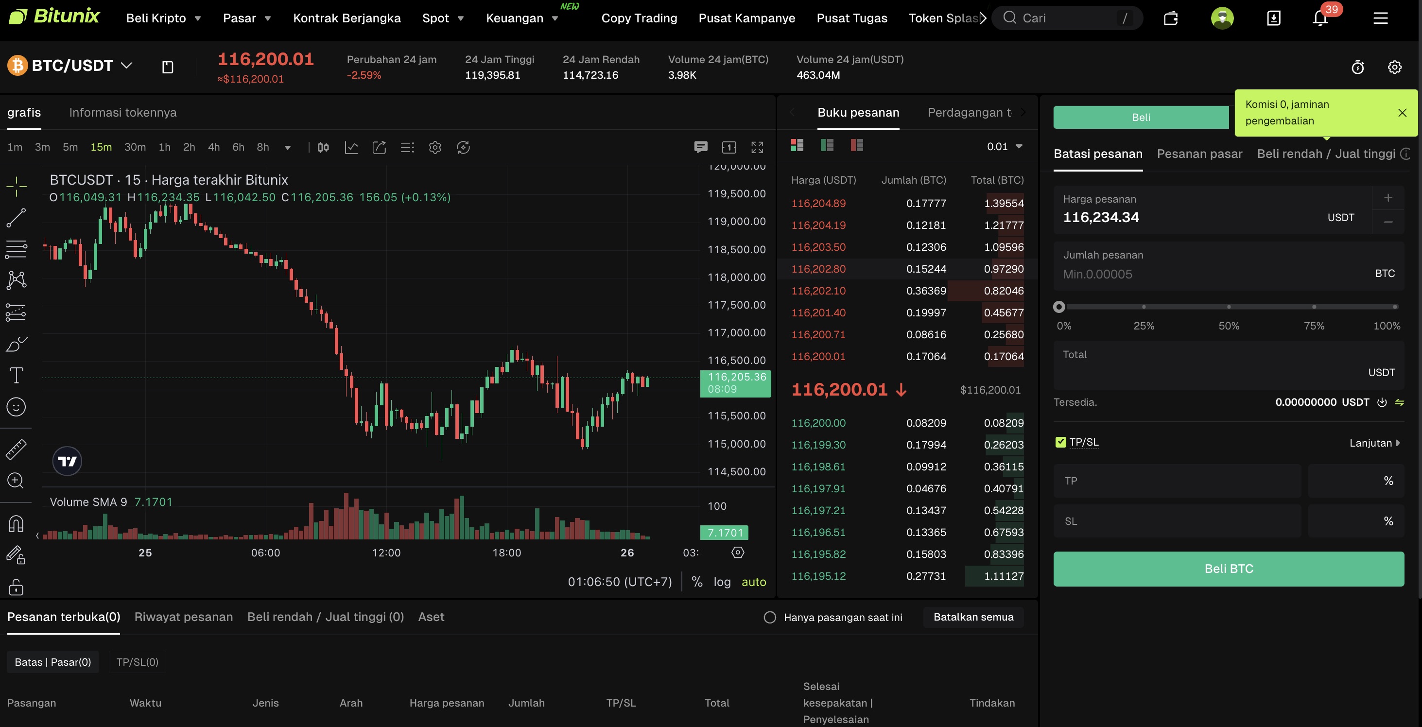 Bitunix review - spot trading