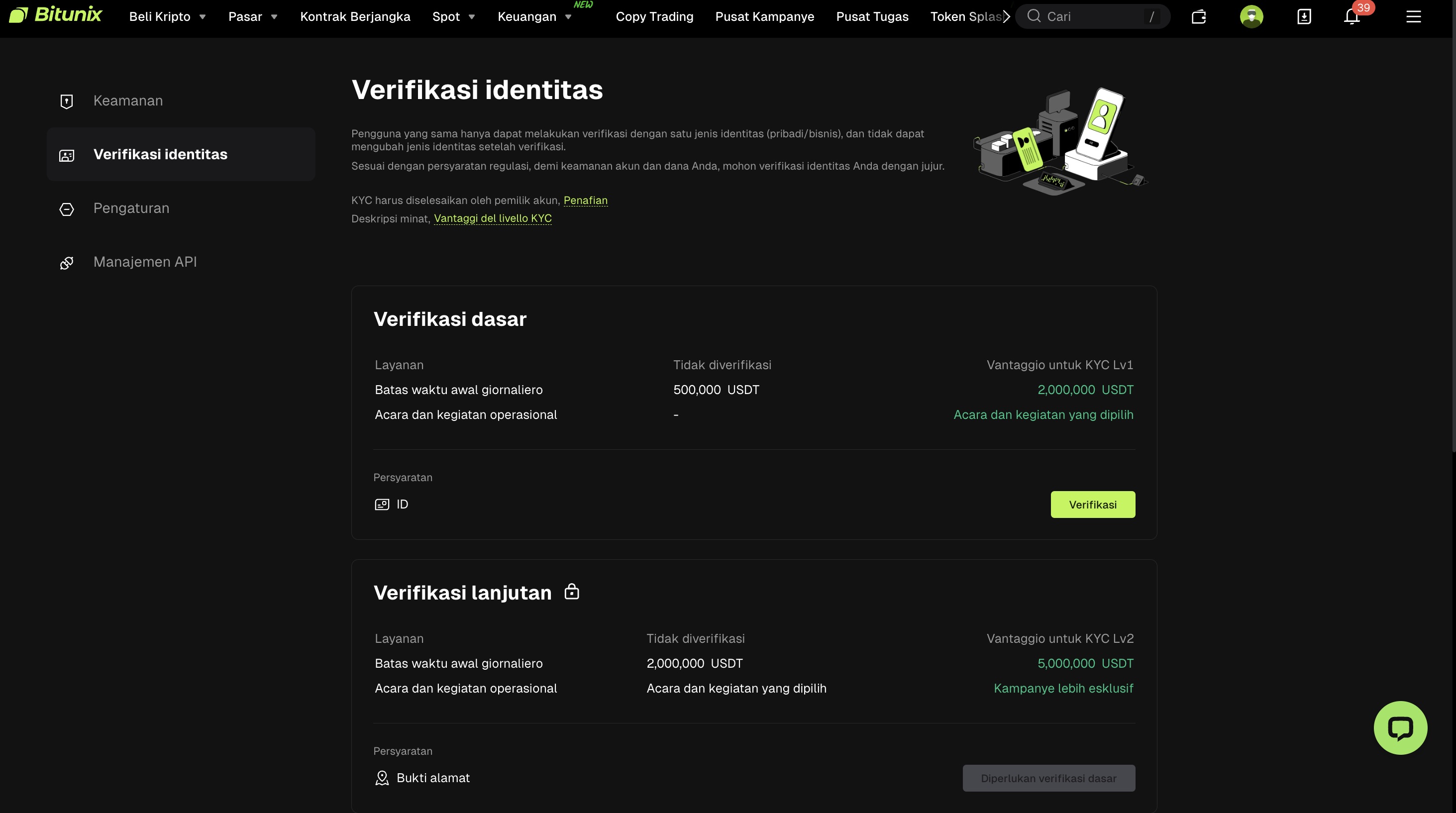Bitunix review - verifikasi